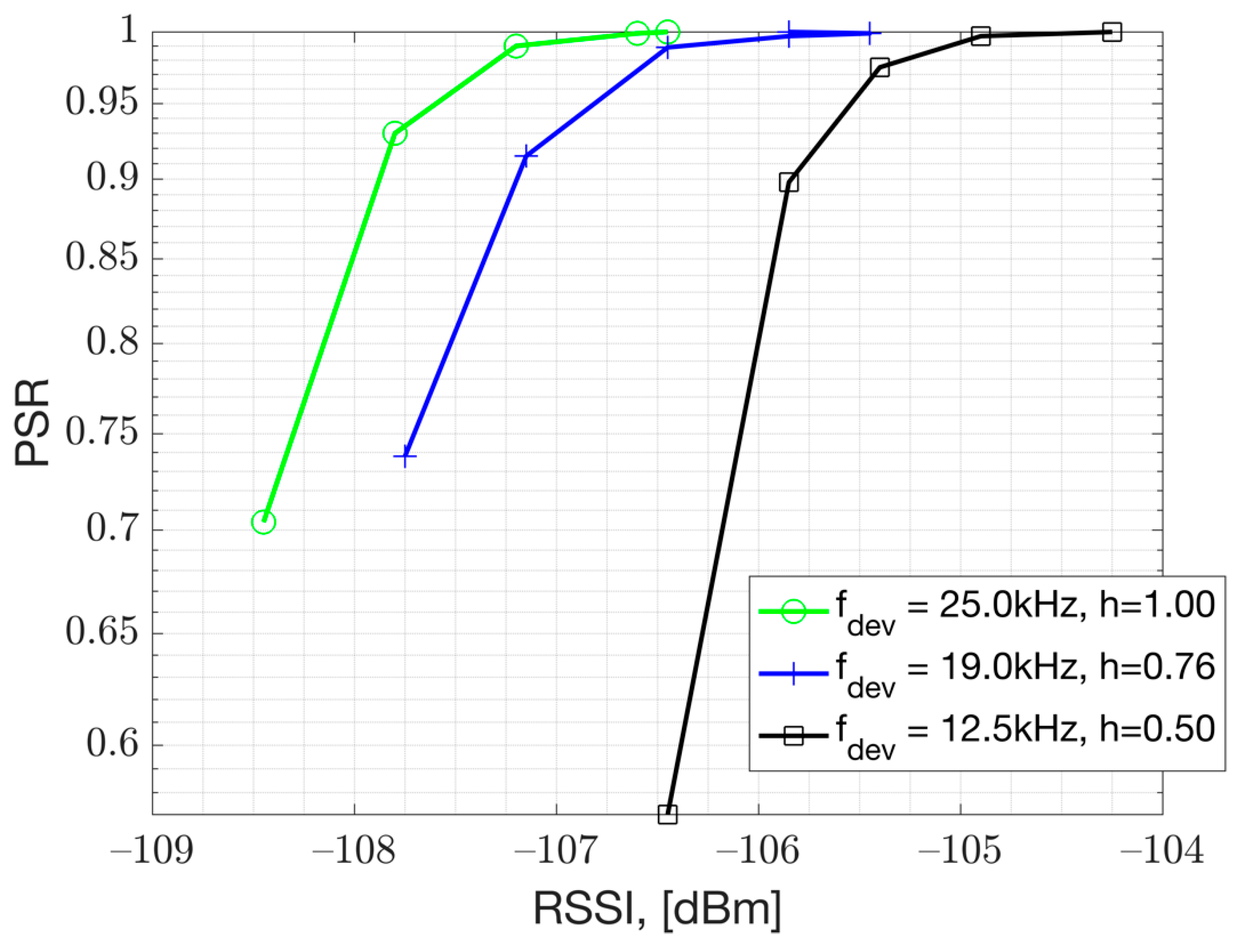 Preprints 90057 g009