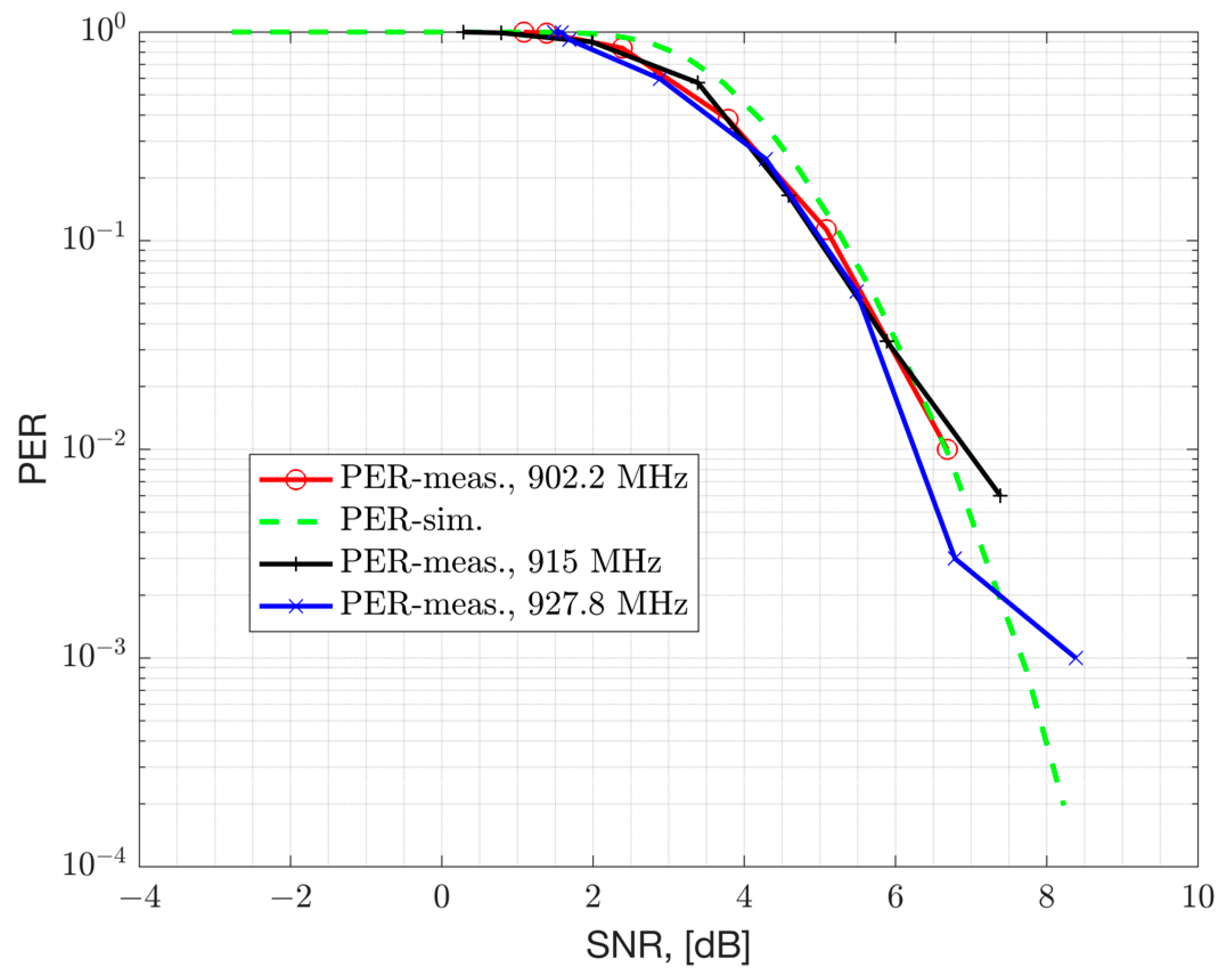 Preprints 90057 g011