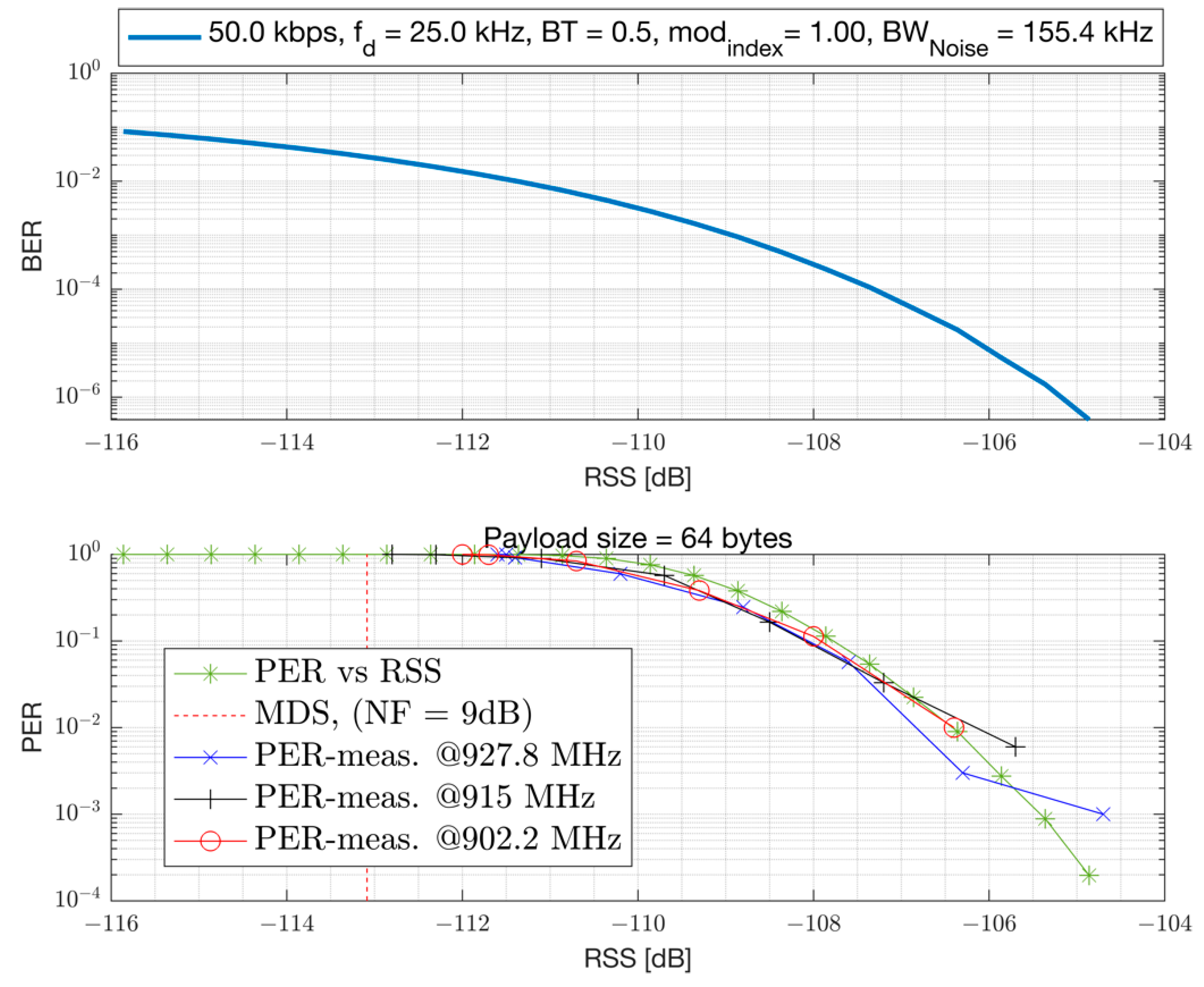 Preprints 90057 g012