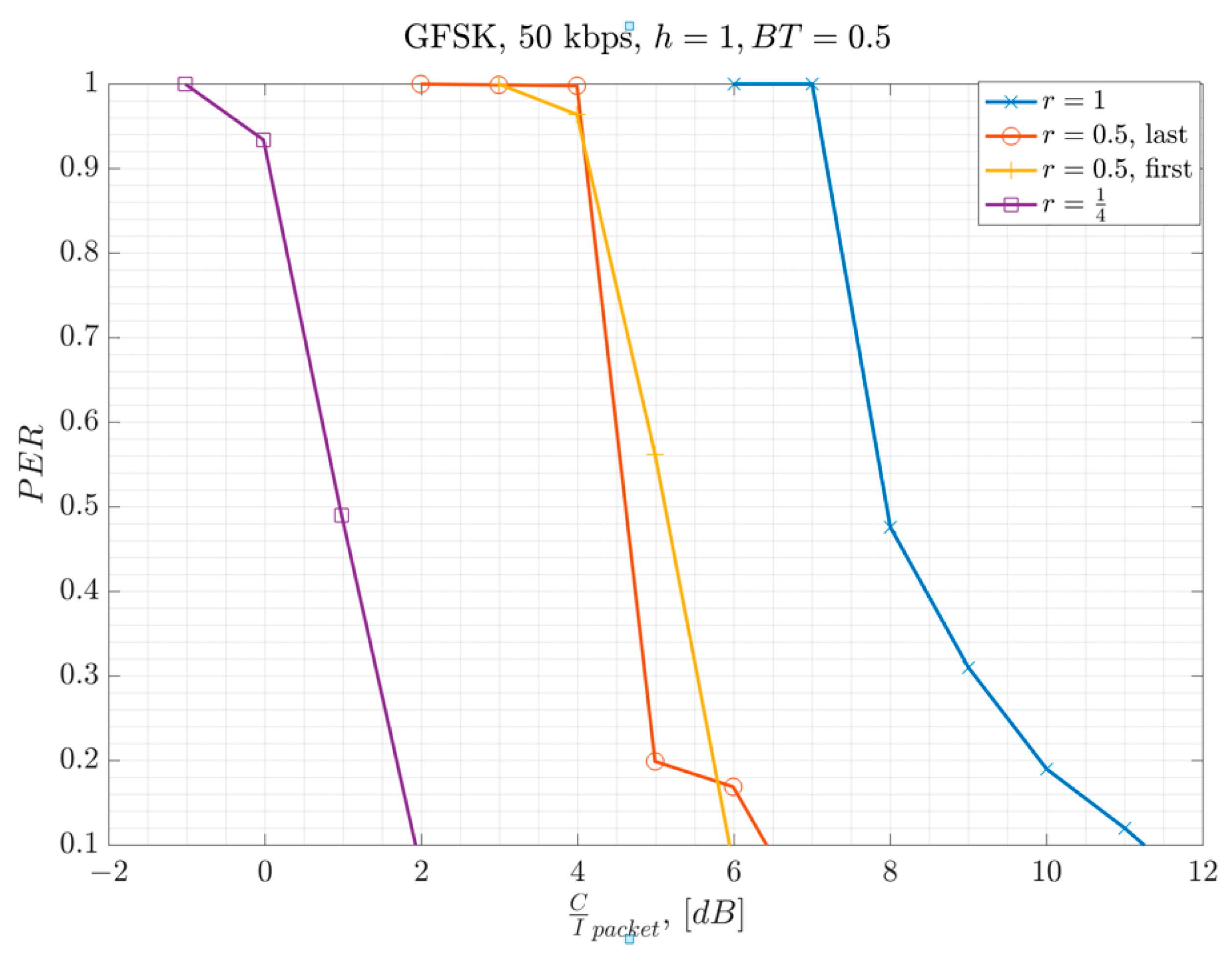 Preprints 90057 g014