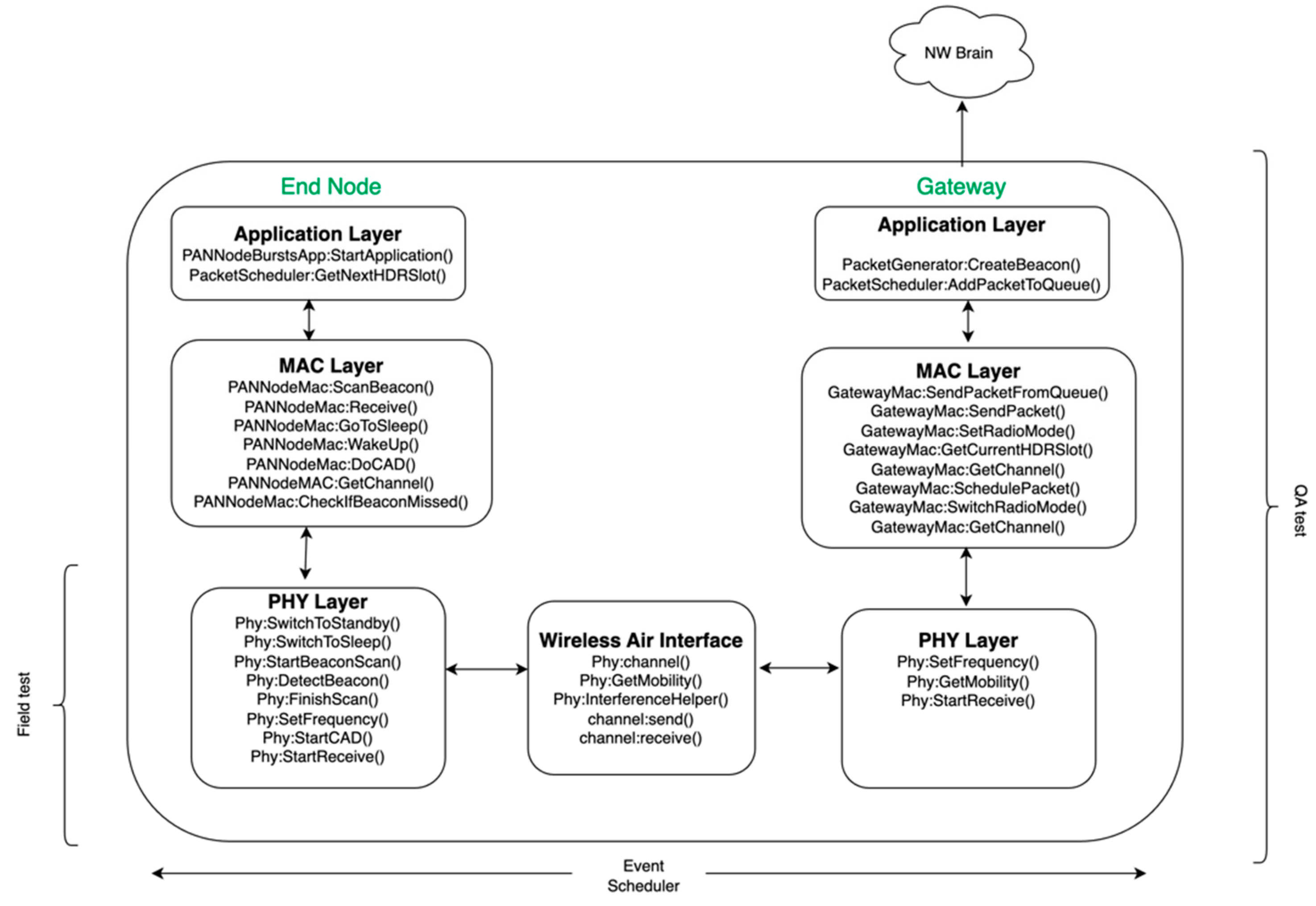 Preprints 90057 g015