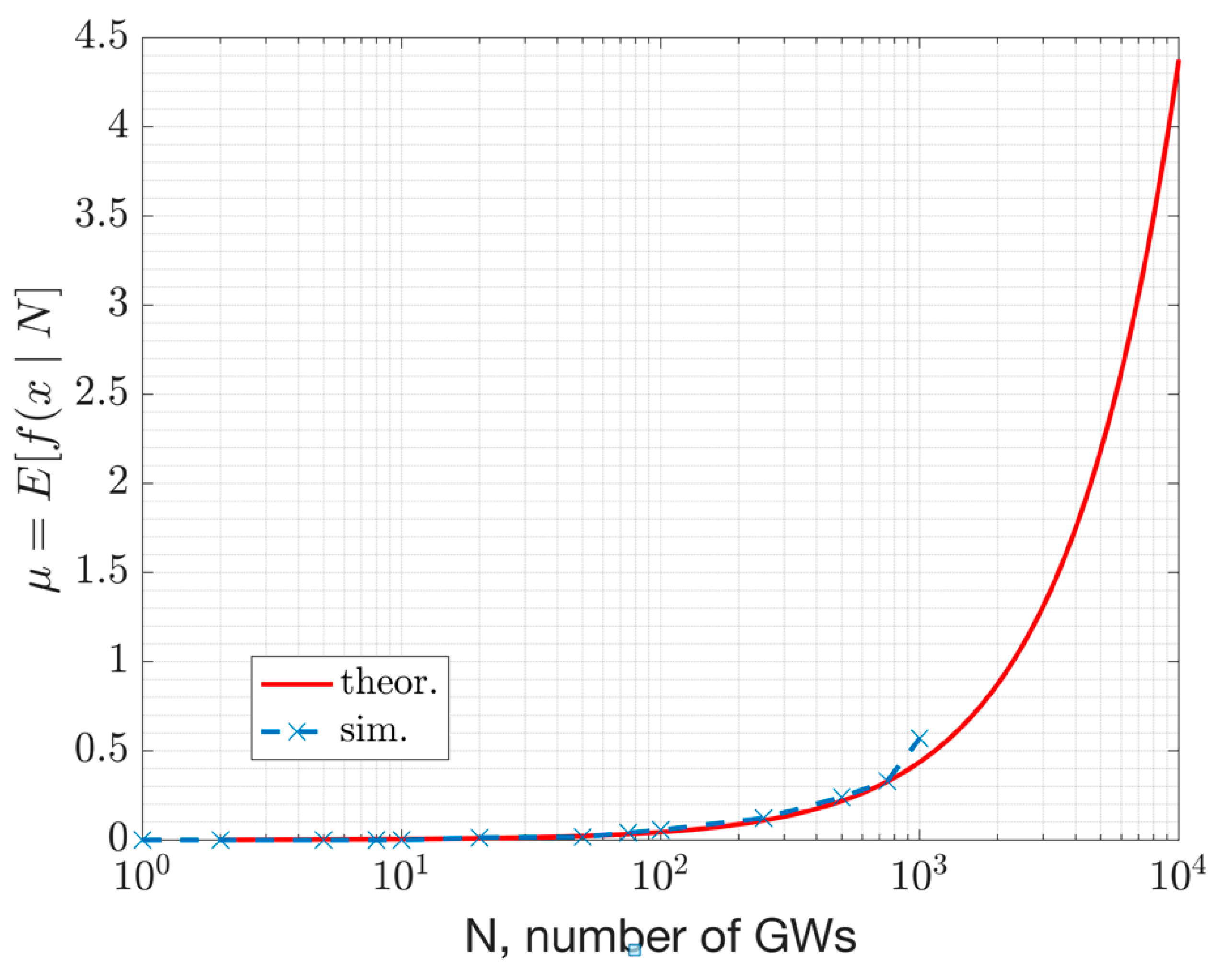 Preprints 90057 g017