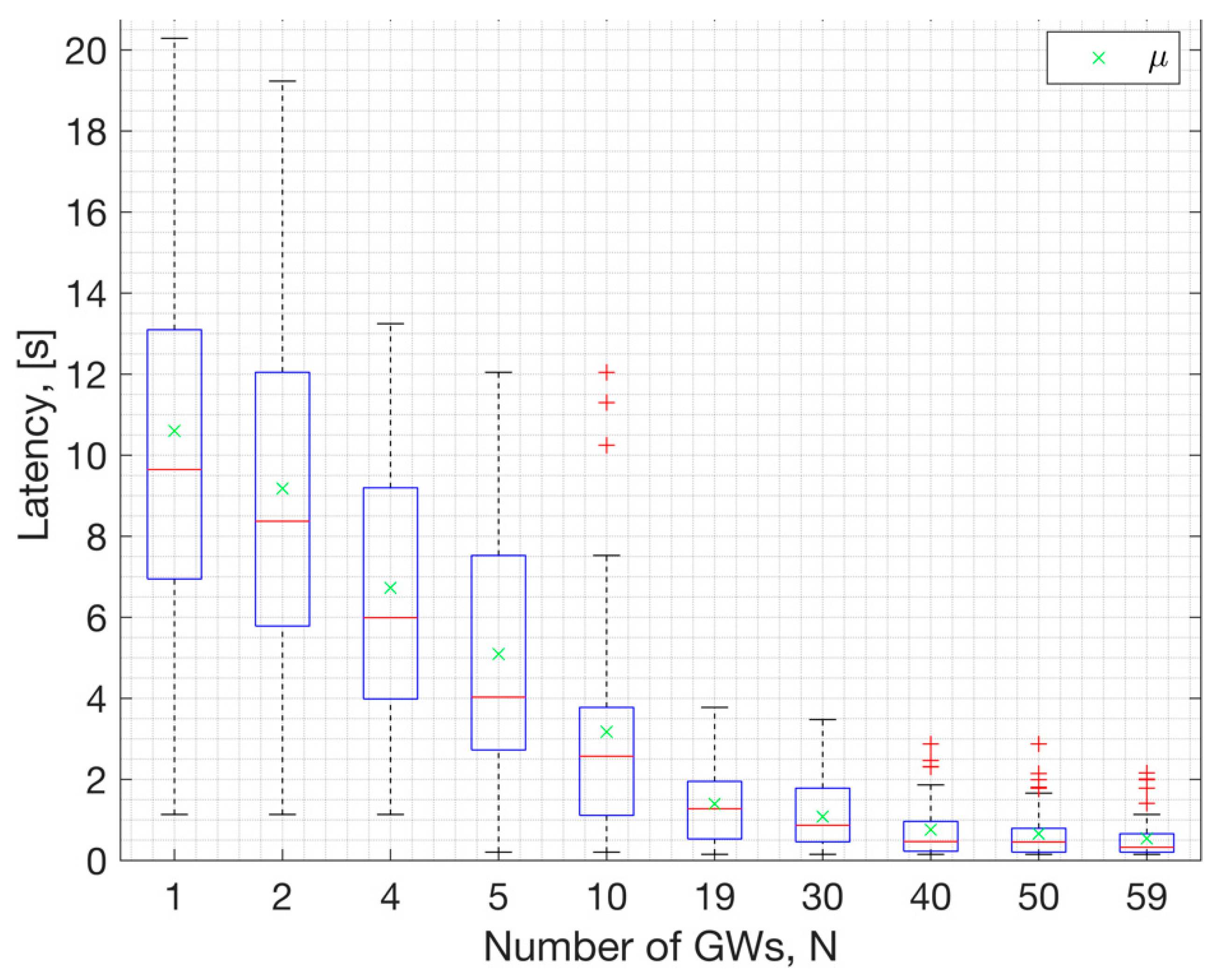 Preprints 90057 g018