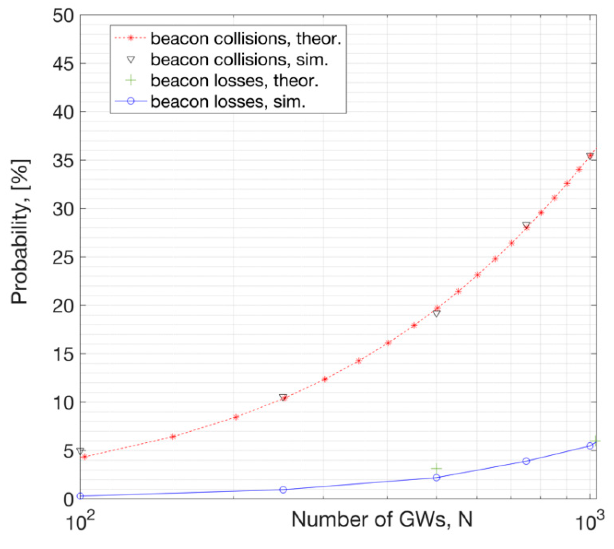 Preprints 90057 g020