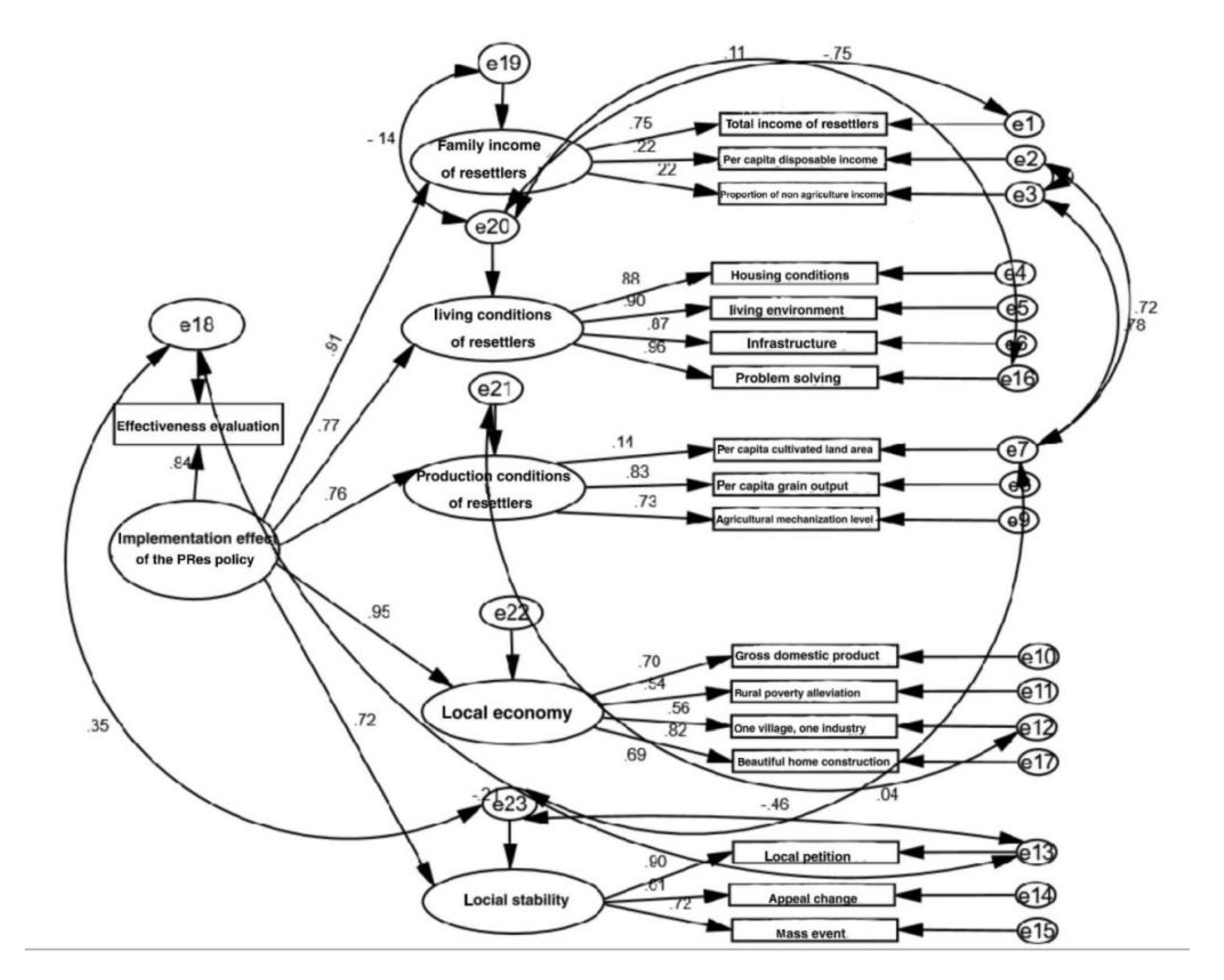 Preprints 82364 g005