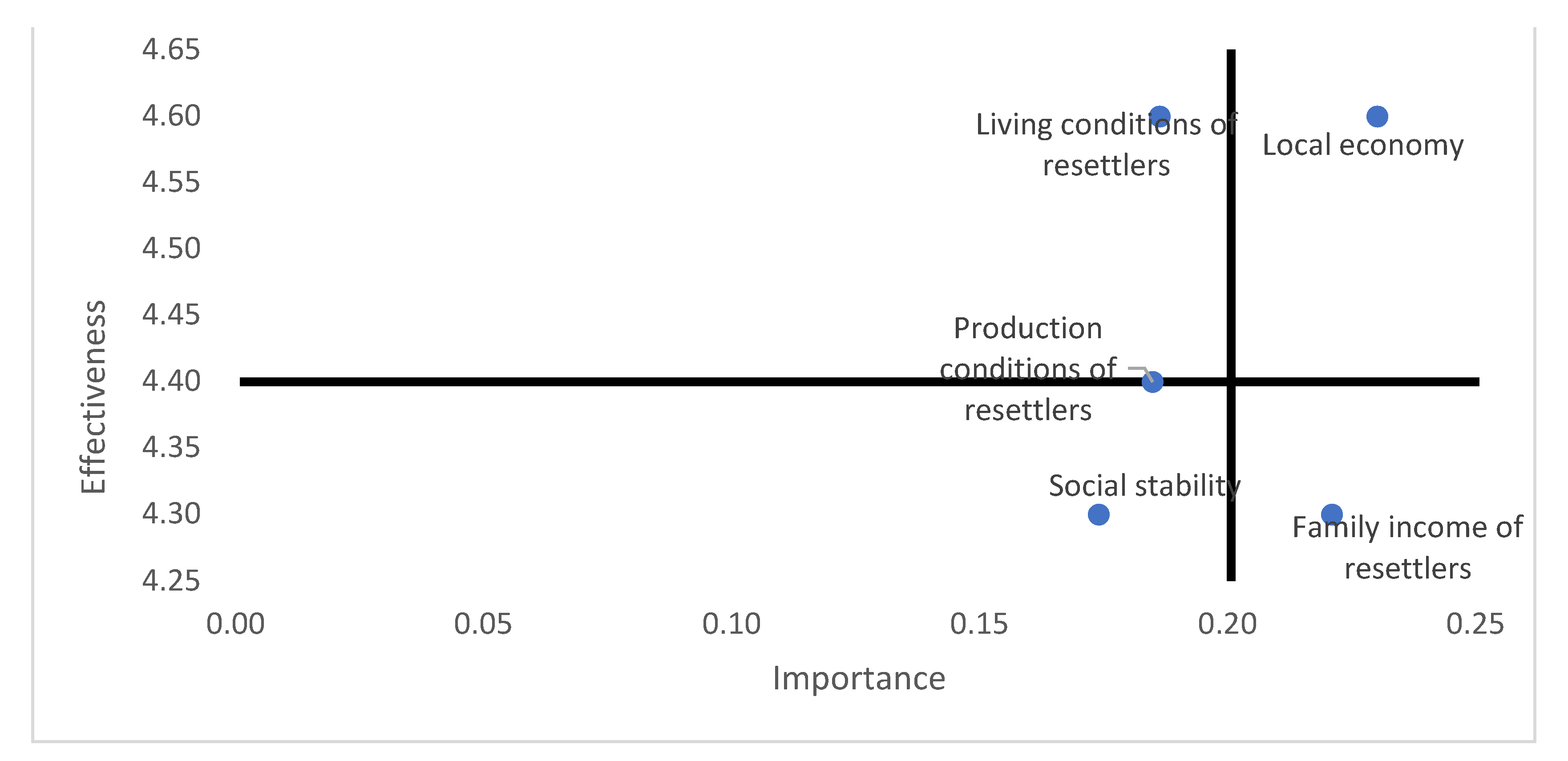 Preprints 82364 g008