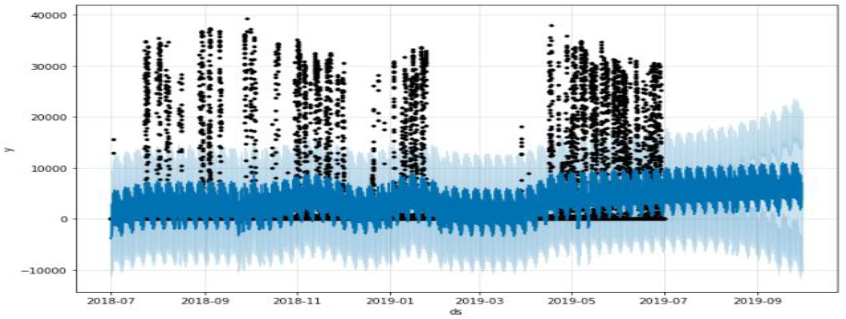 Preprints 119790 g002