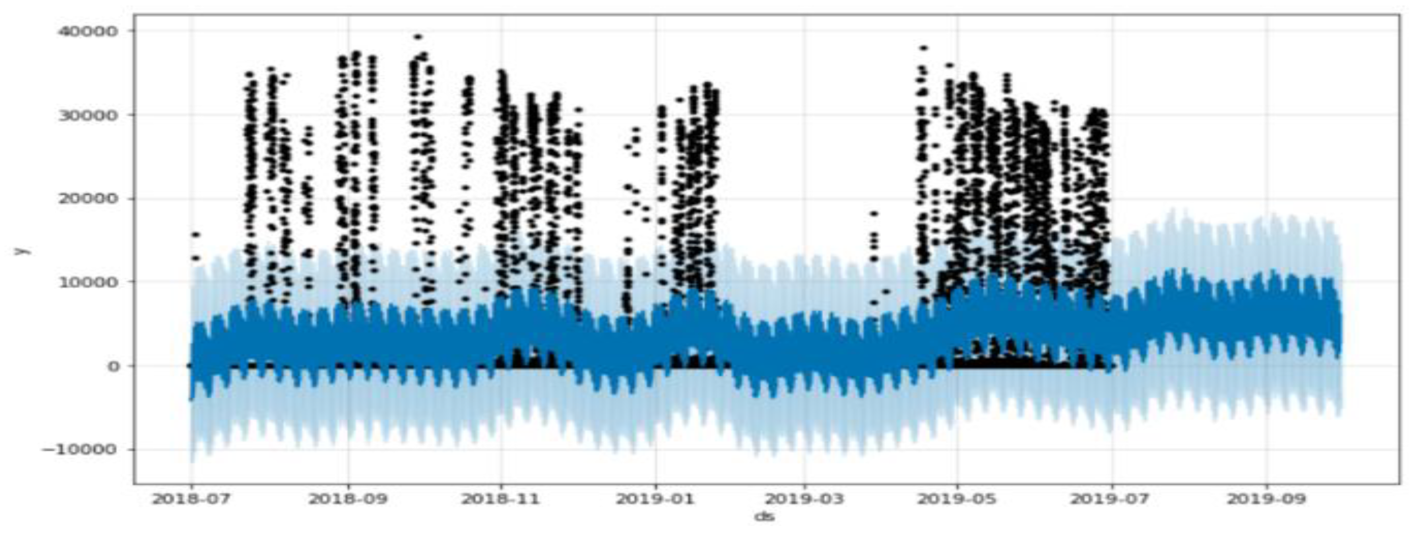 Preprints 119790 g007