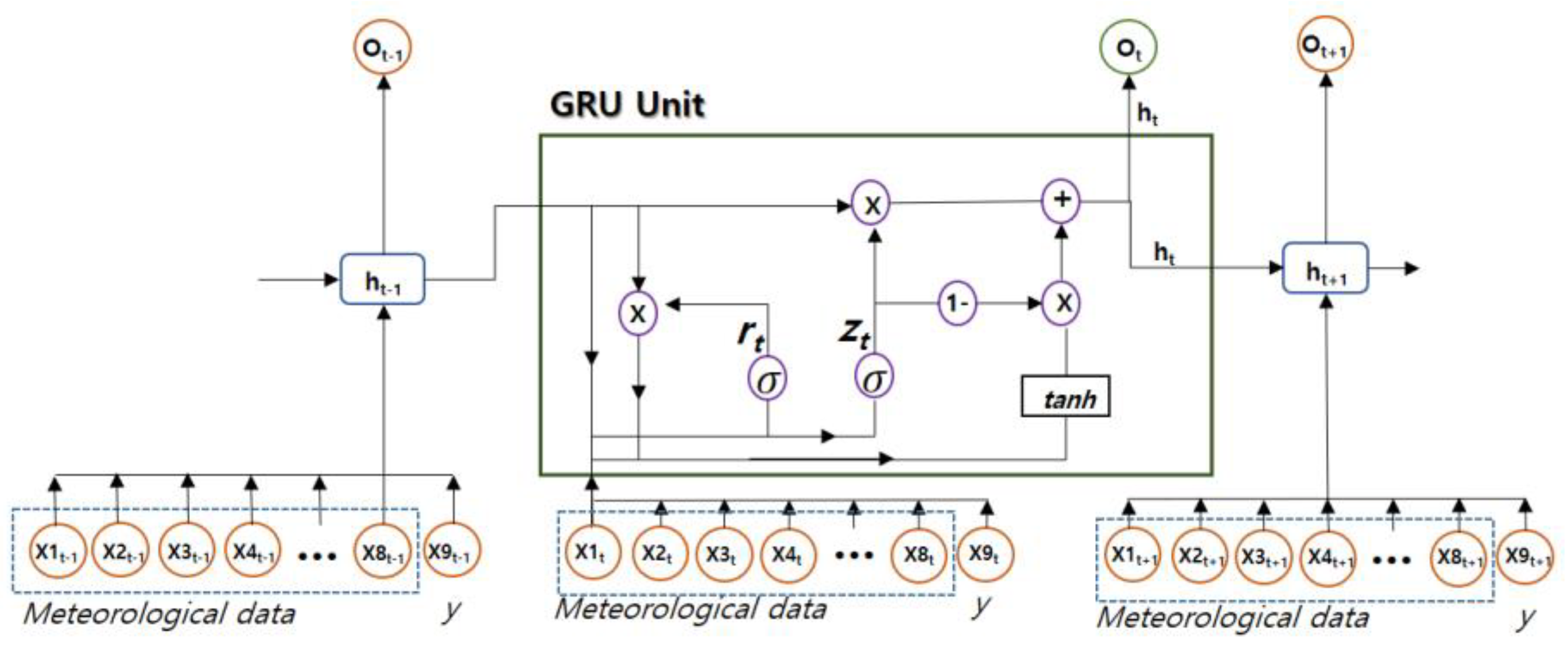 Preprints 119790 g009