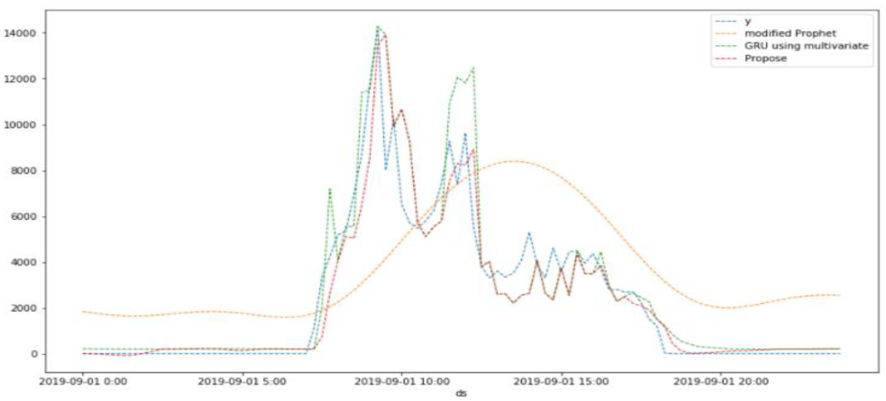 Preprints 119790 g010