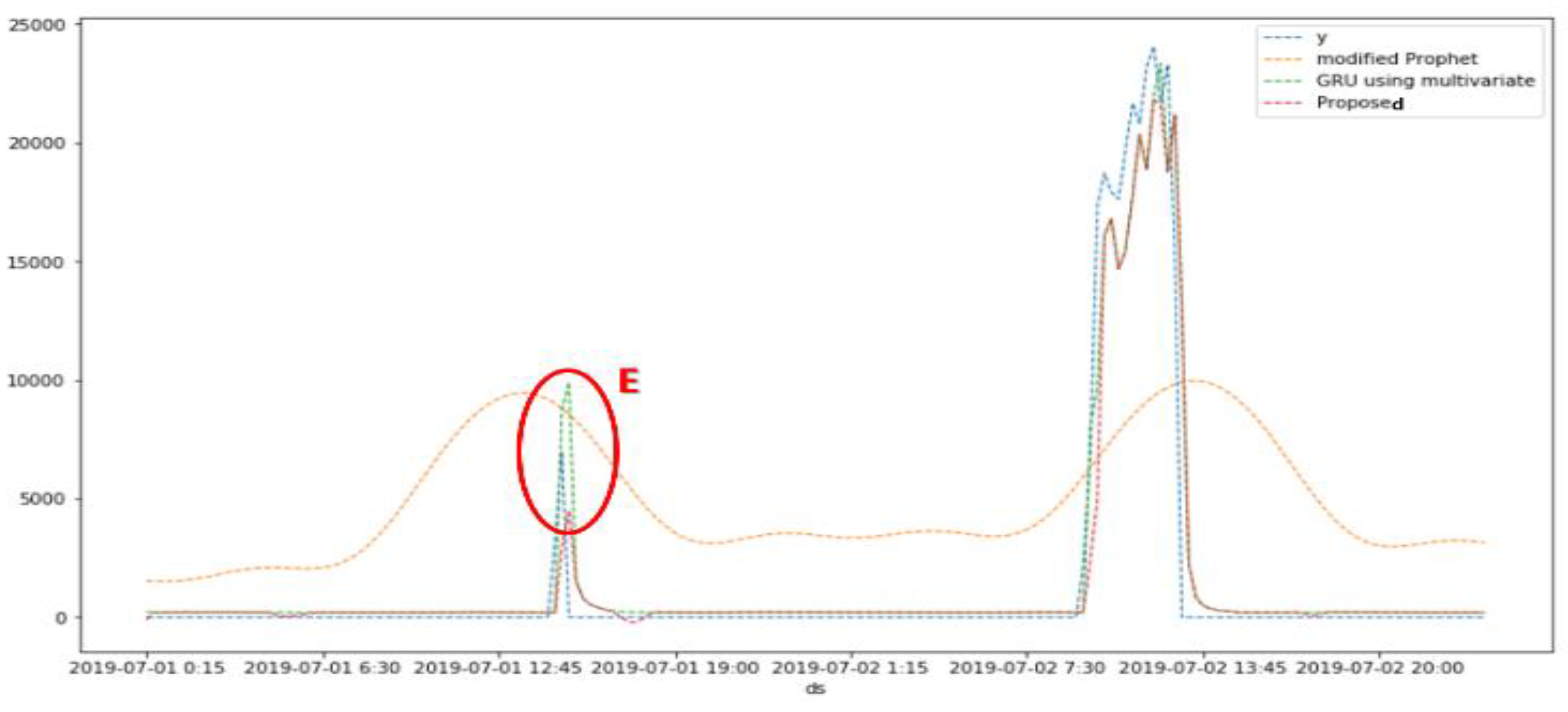 Preprints 119790 g011