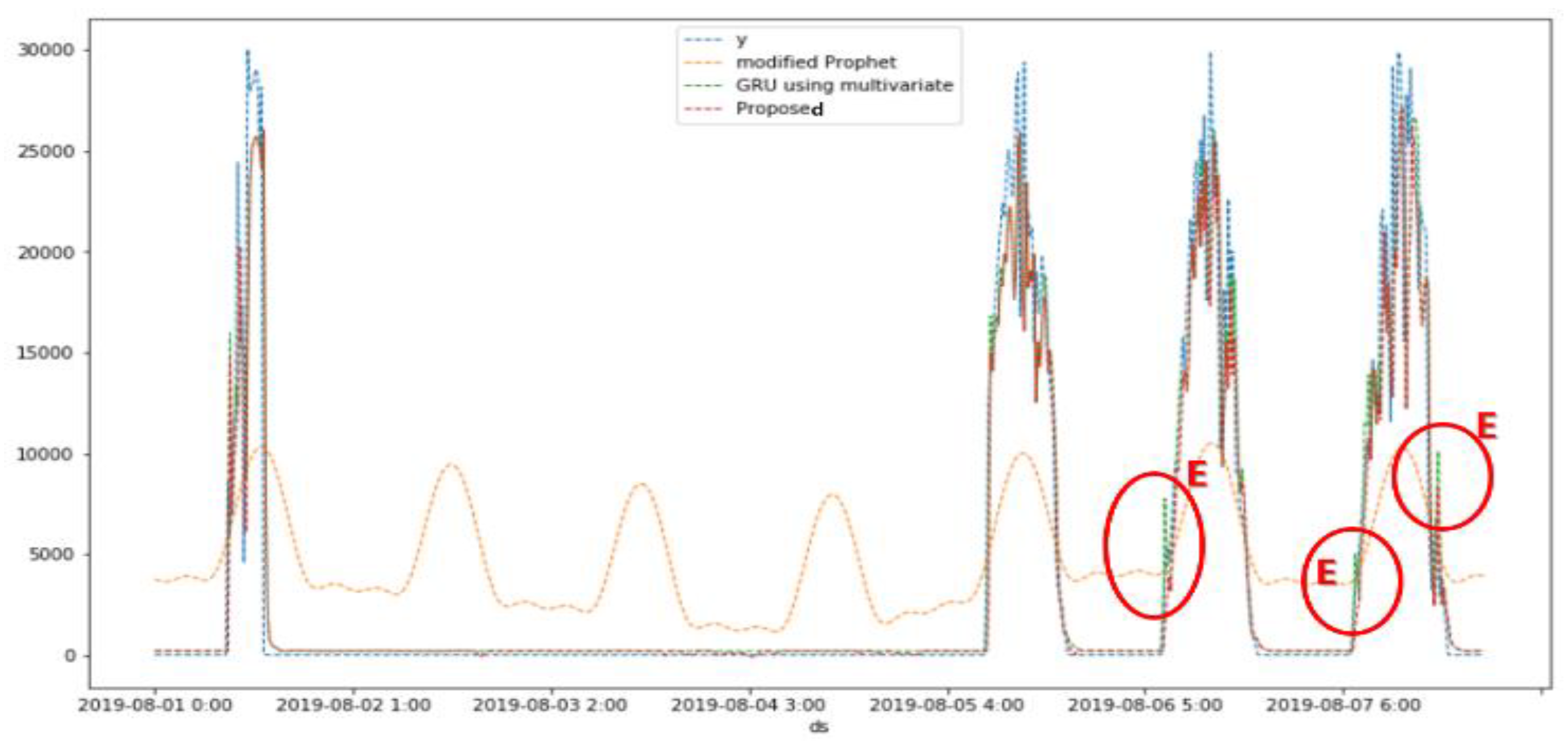 Preprints 119790 g012