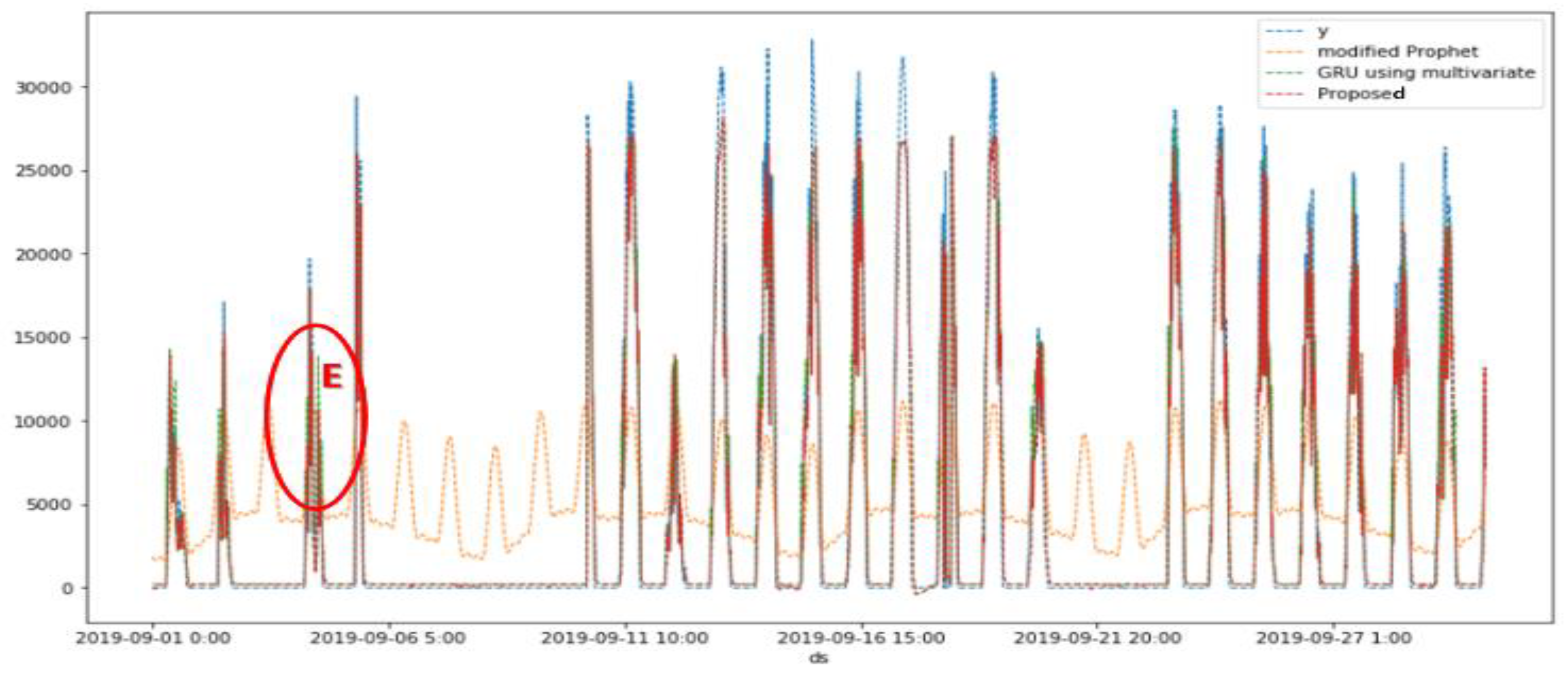 Preprints 119790 g014