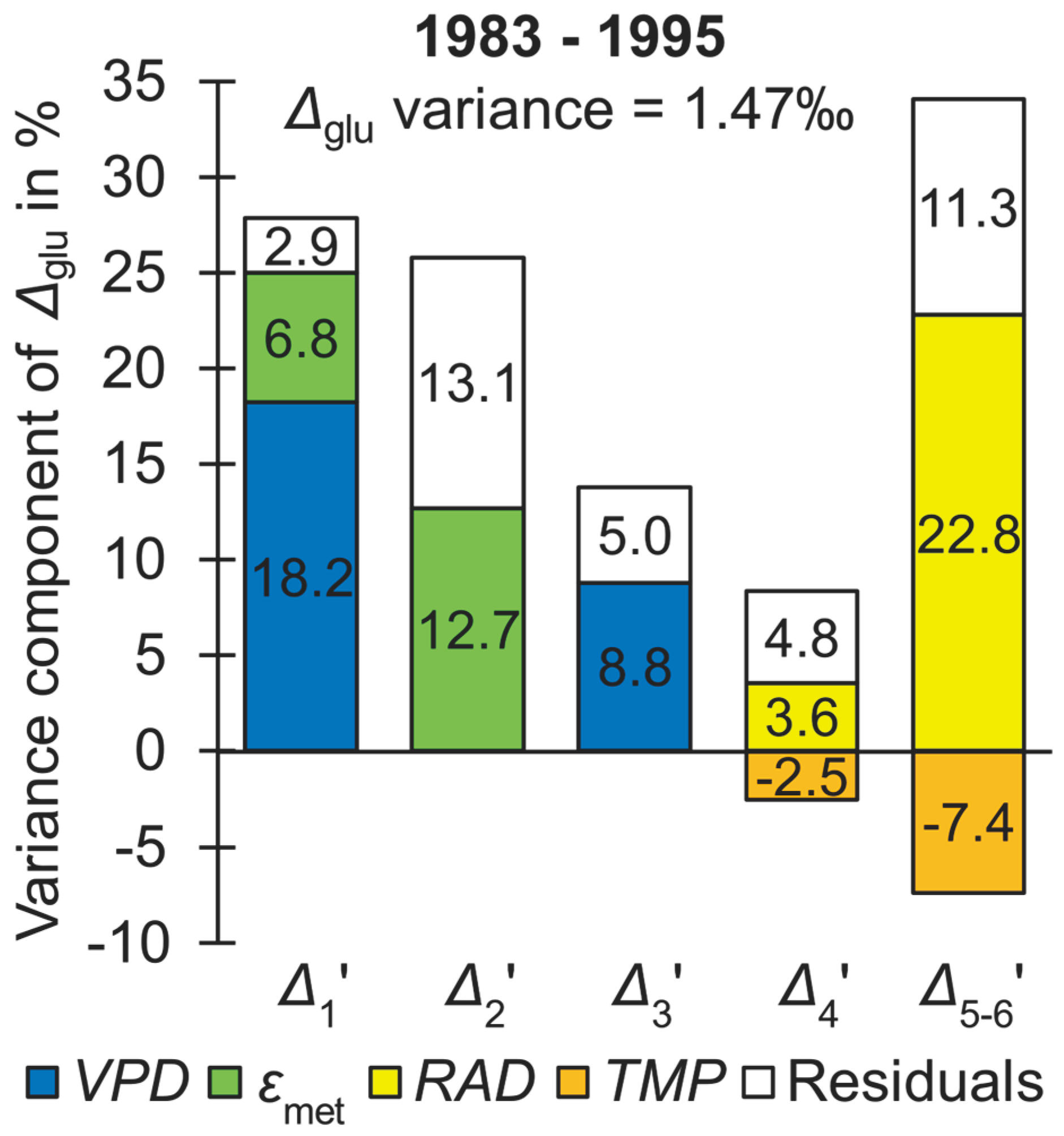 Preprints 100259 g001