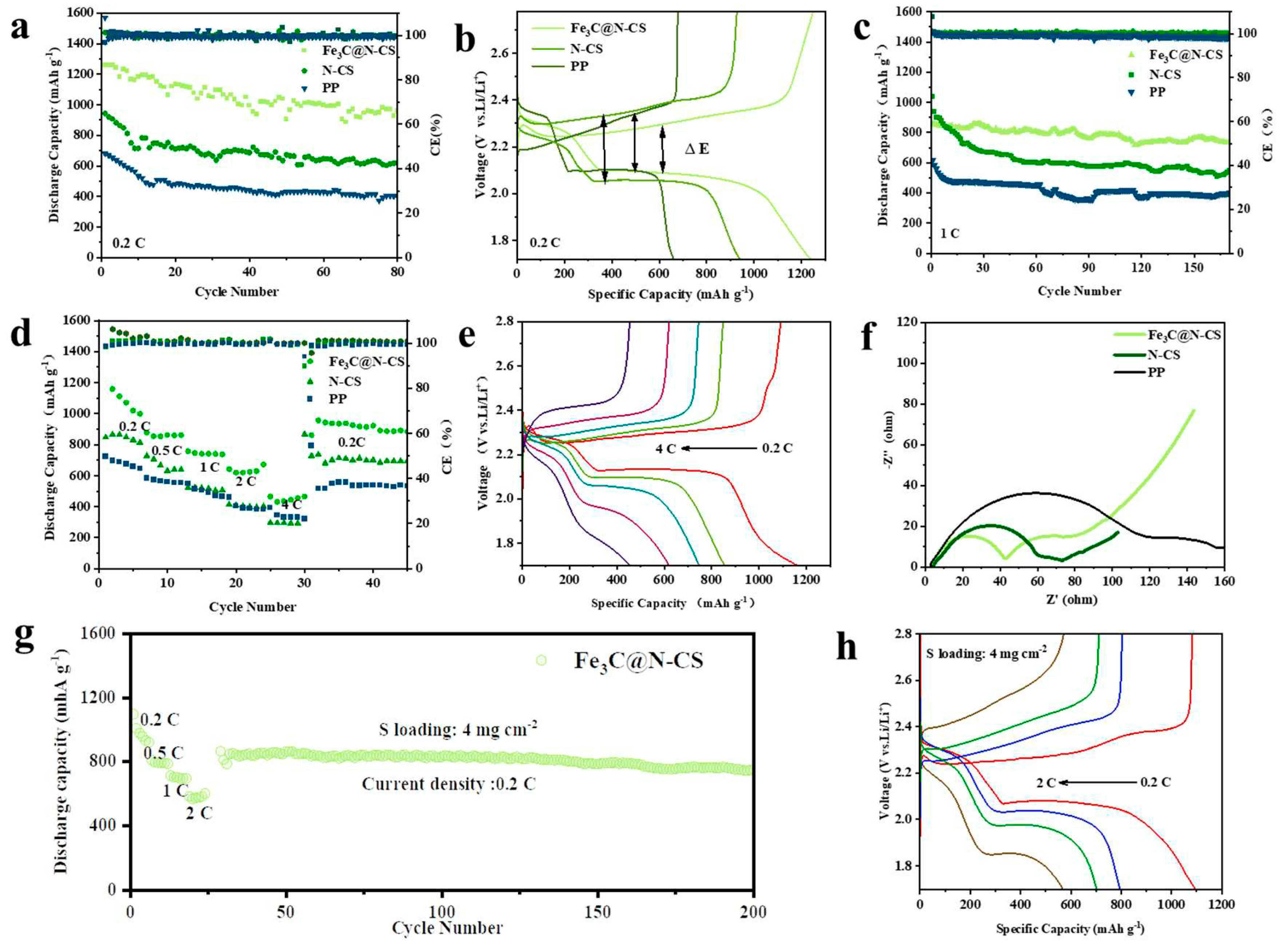 Preprints 70732 g005