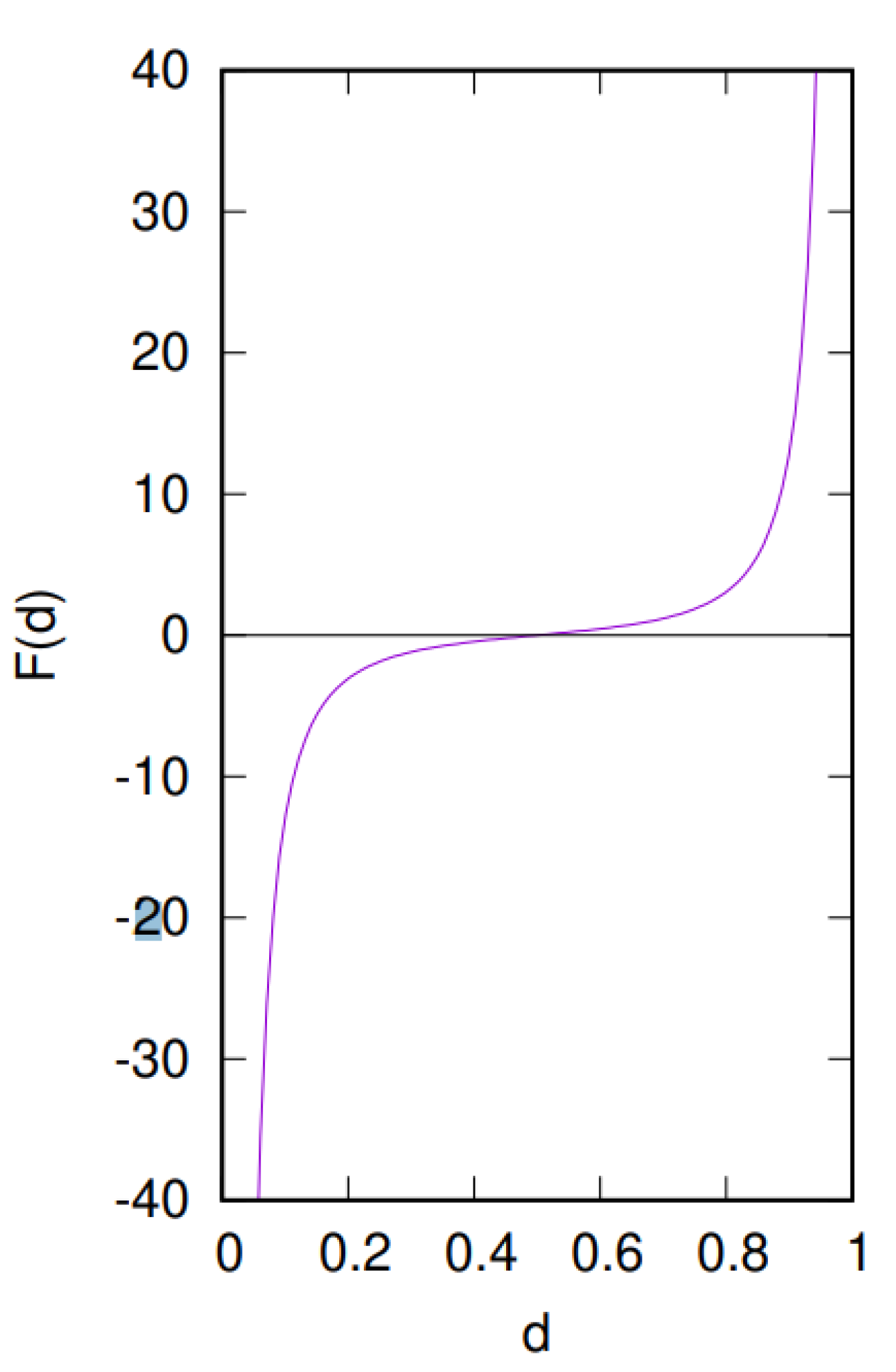 Preprints 106120 g002