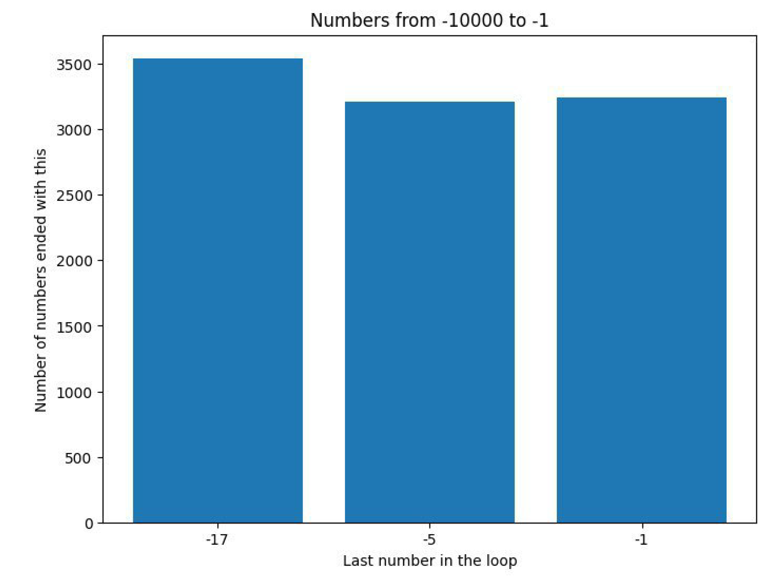 Preprints 106120 g004