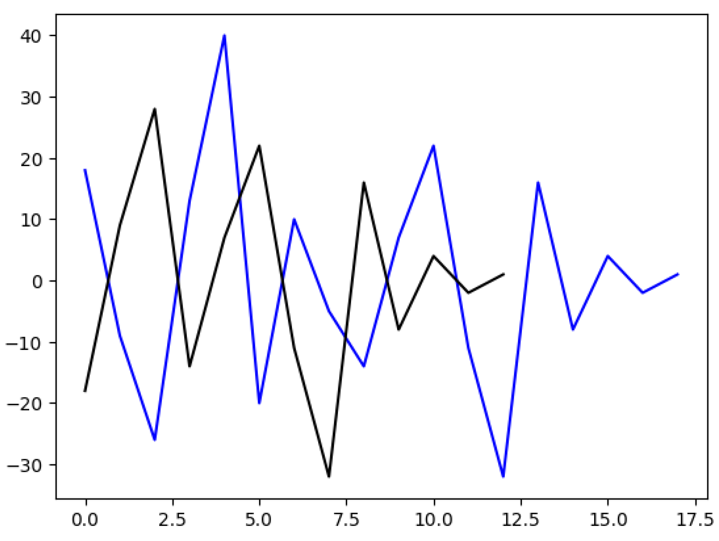 Preprints 106120 g005