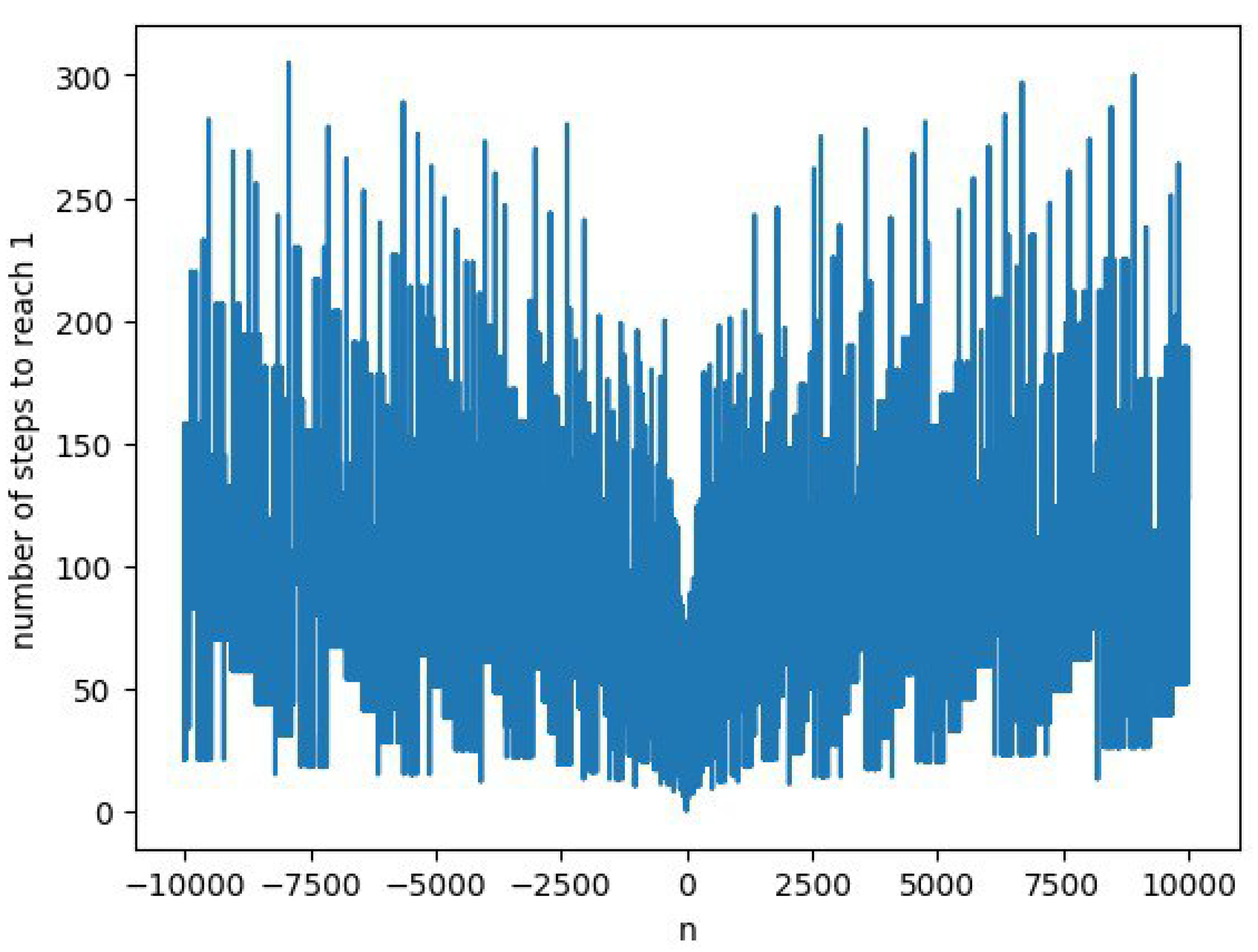 Preprints 106120 g007