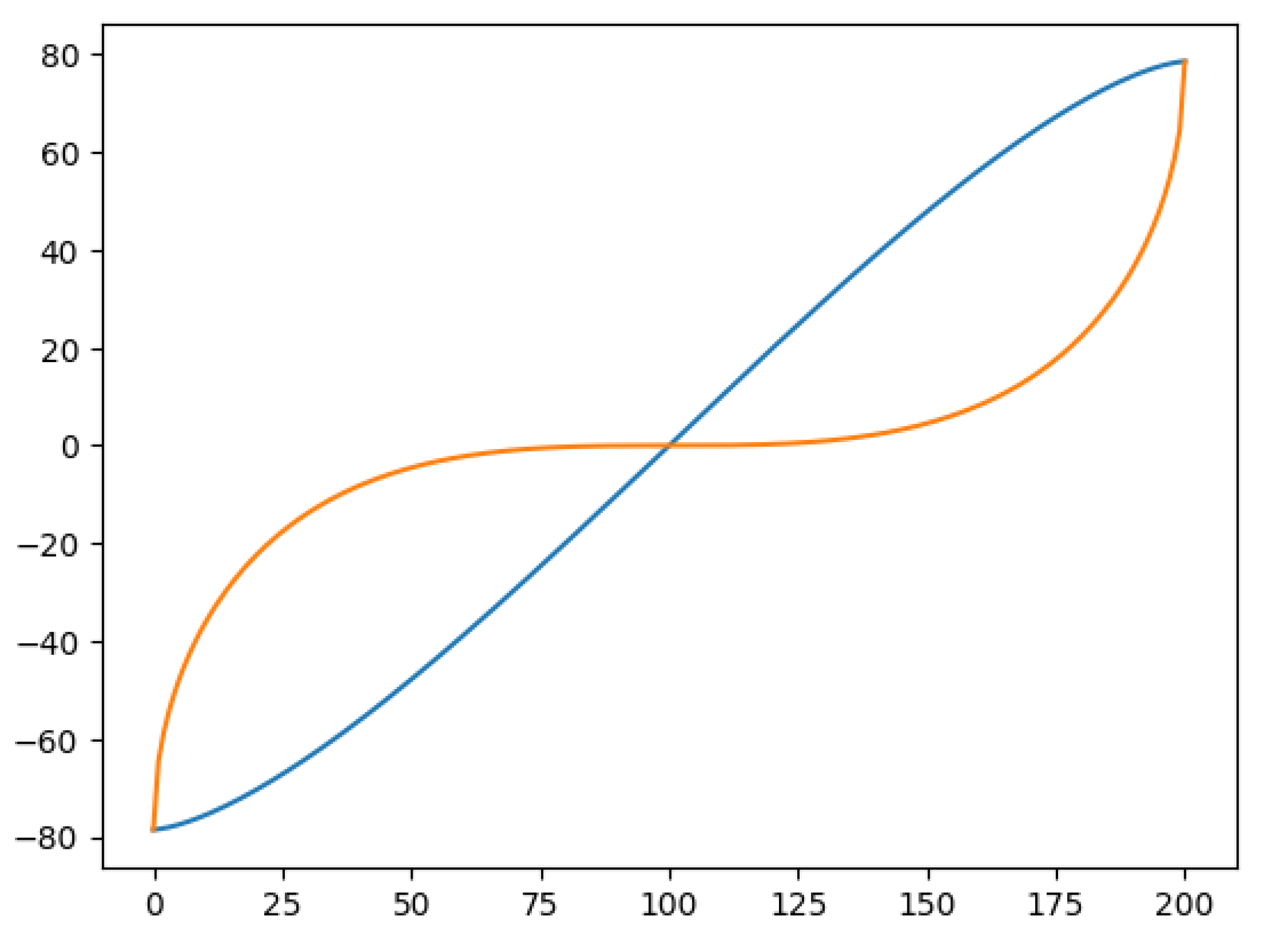 Preprints 106120 g008