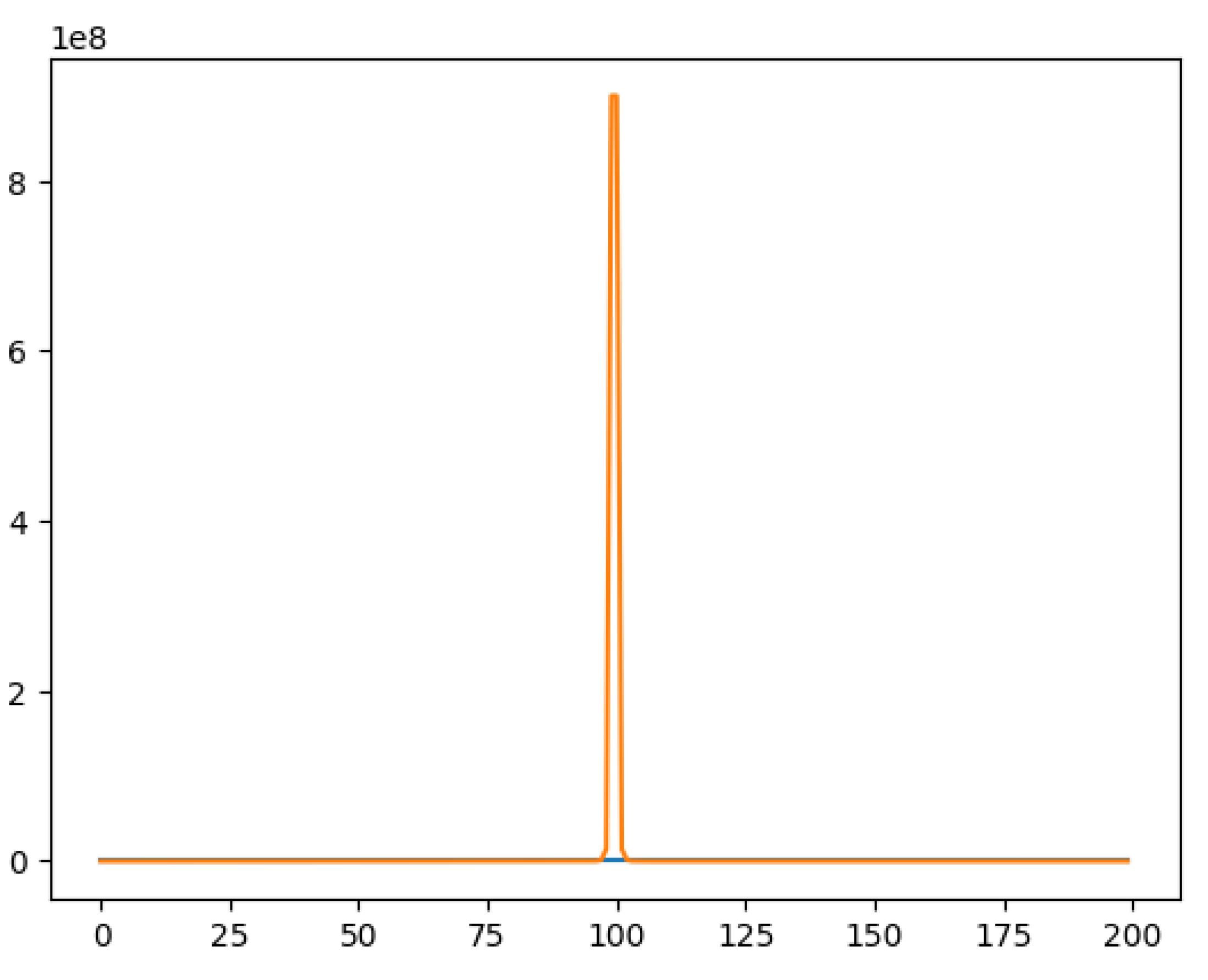 Preprints 106120 g009