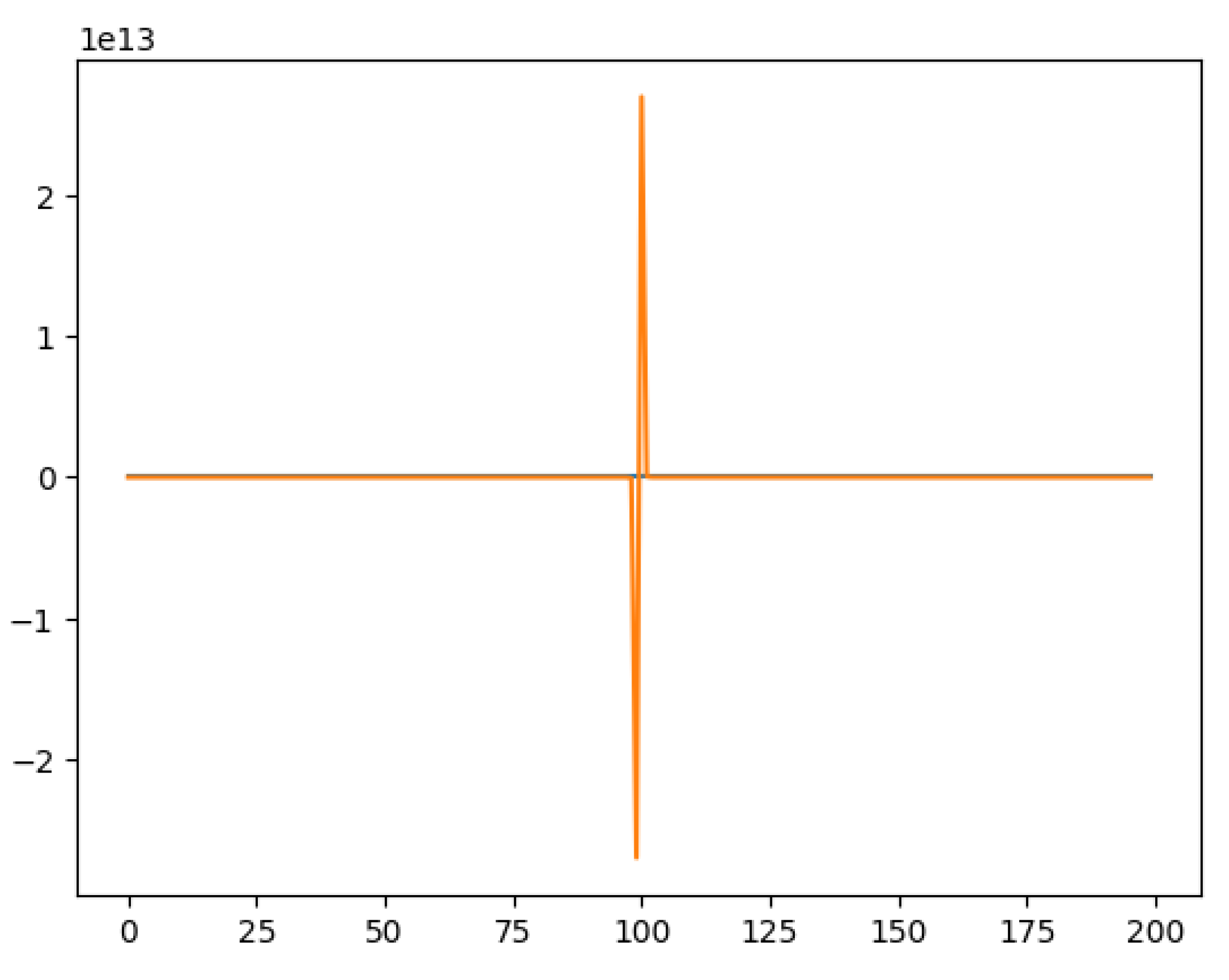 Preprints 106120 g011