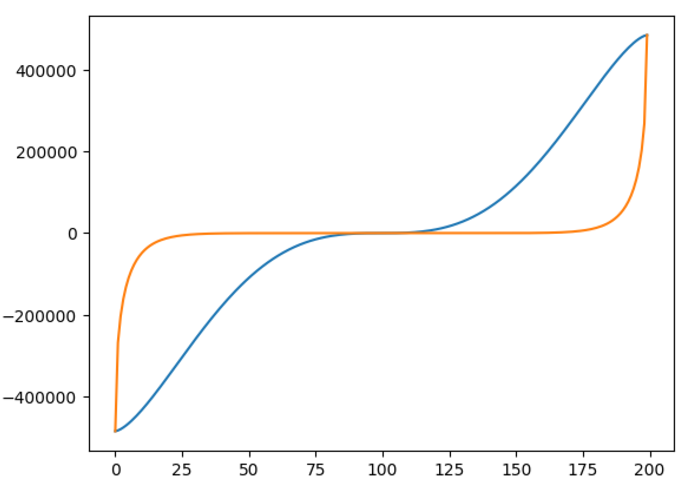 Preprints 106120 g012