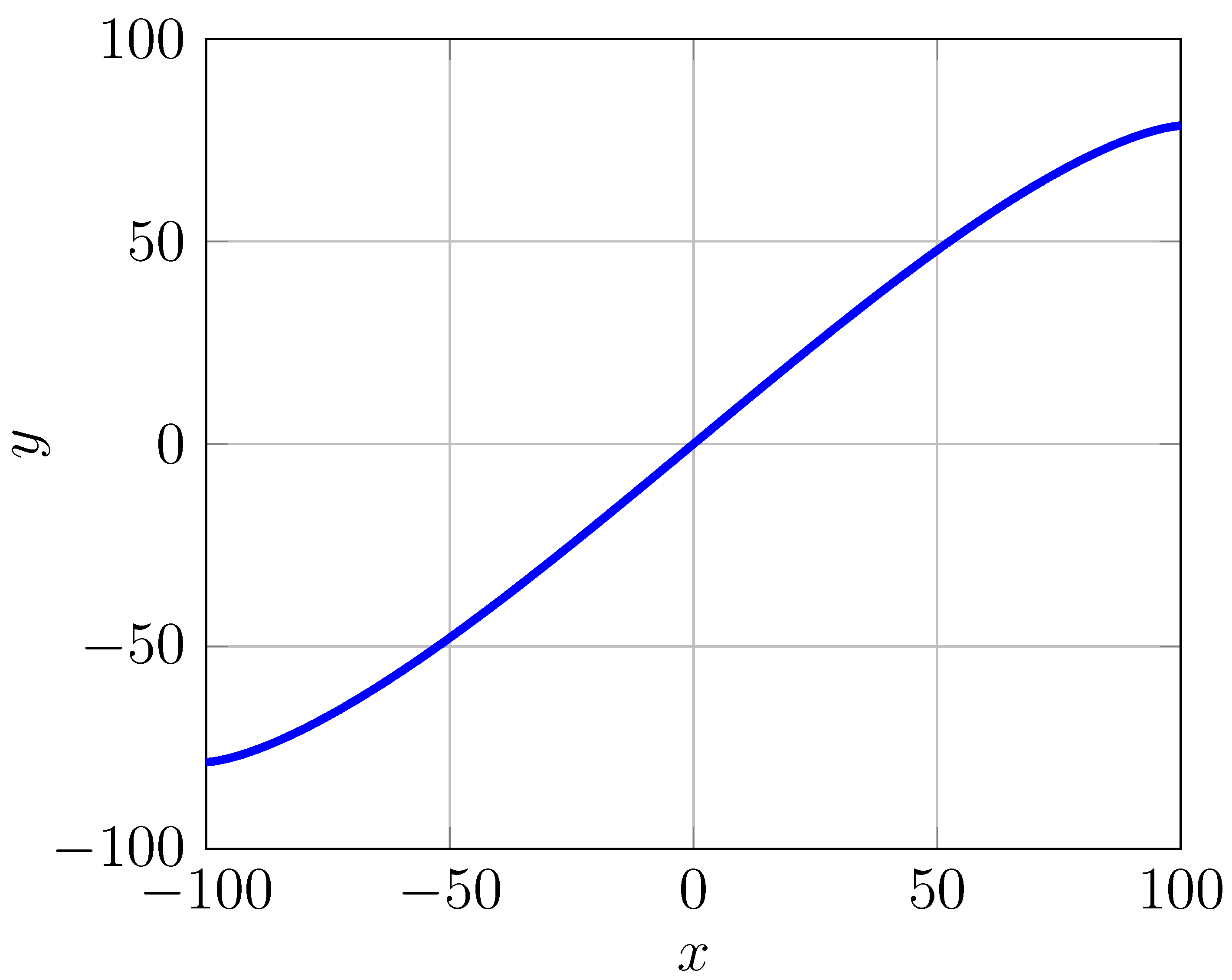 Preprints 106120 i003