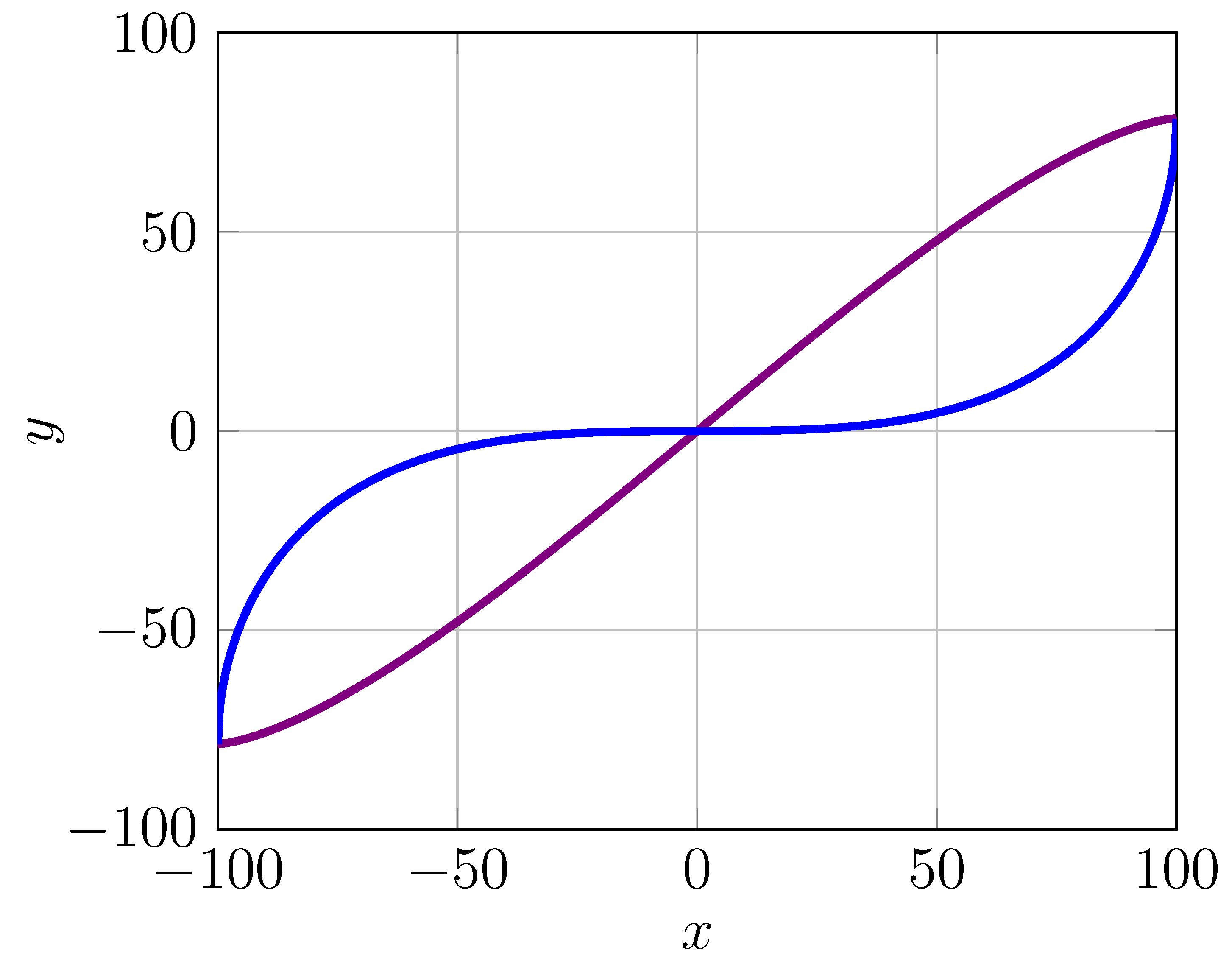 Preprints 106120 i004