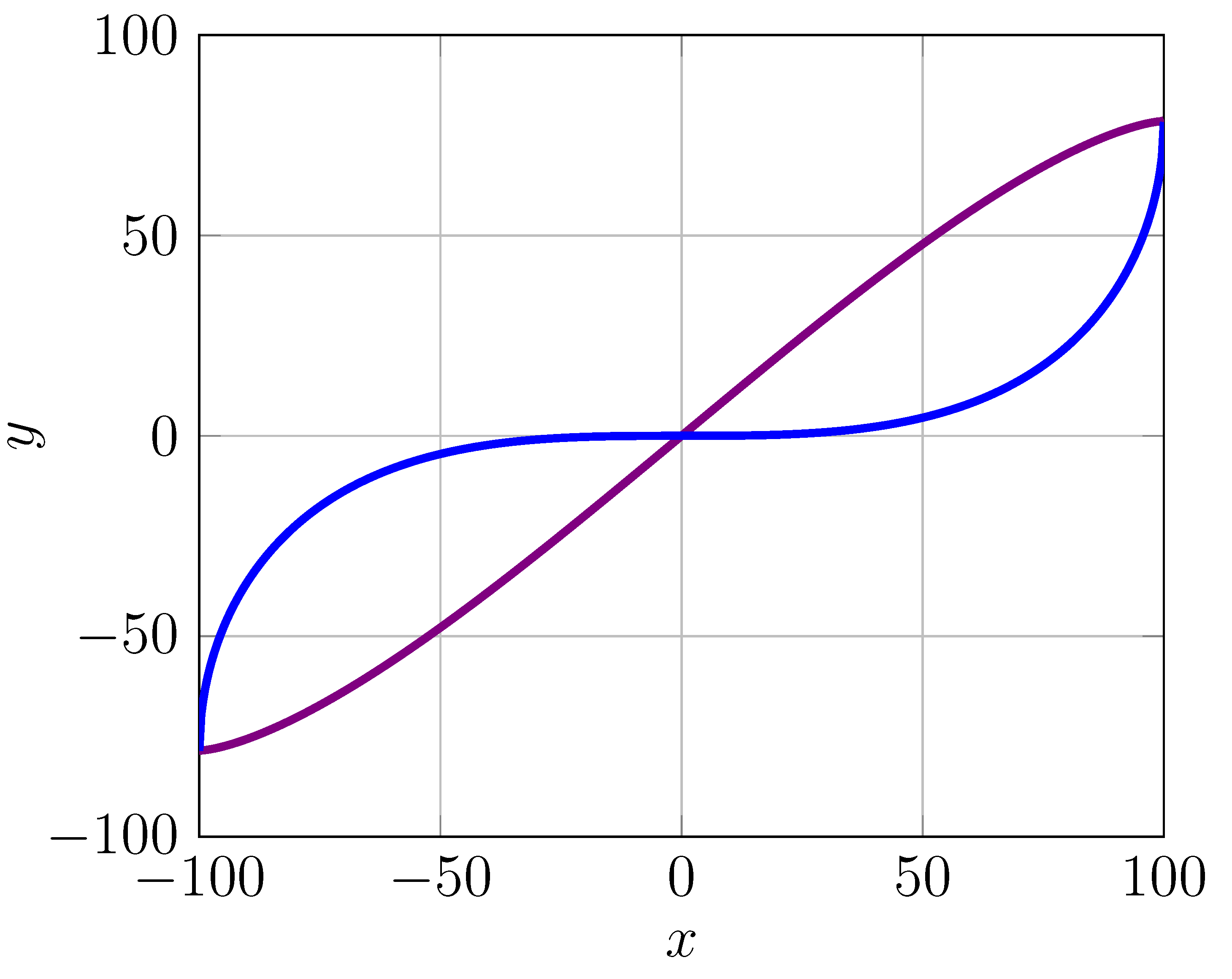 Preprints 106120 i006