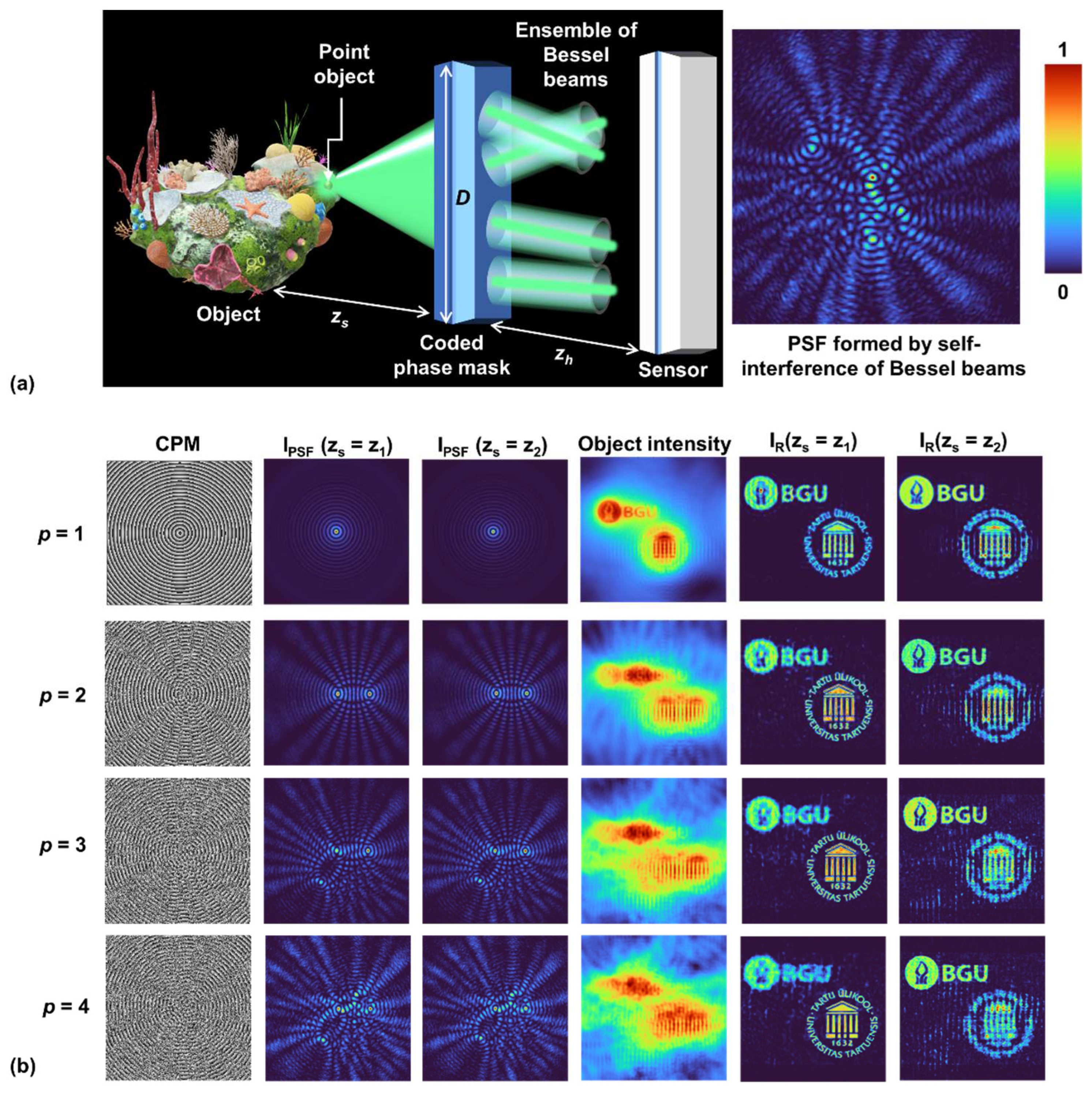 Preprints 94768 g003