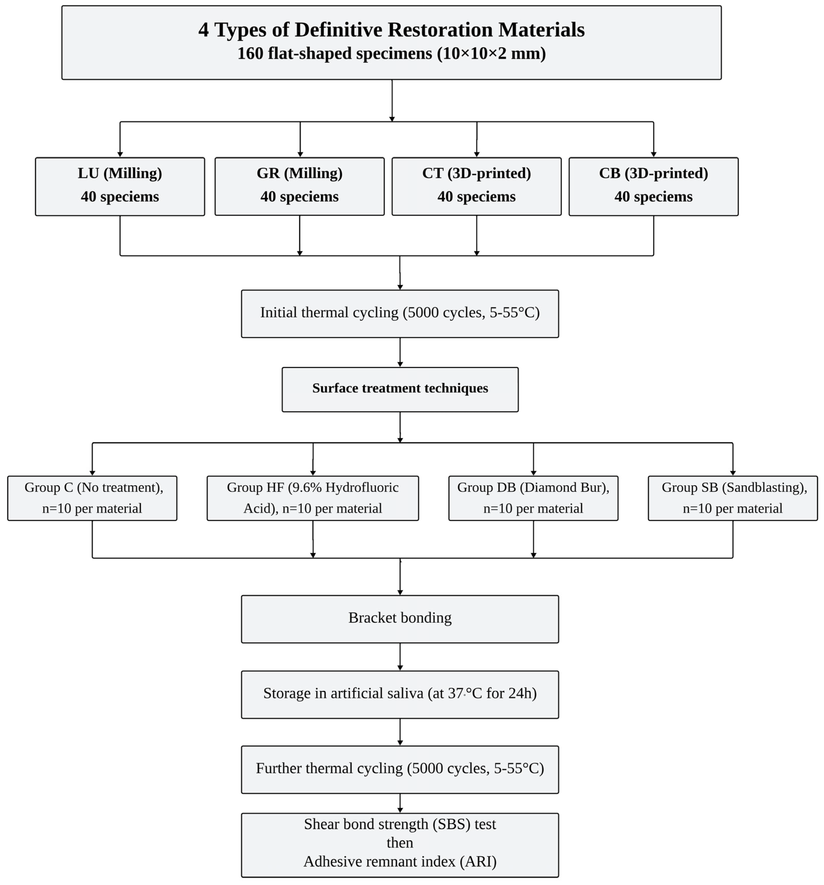 Preprints 119392 g001