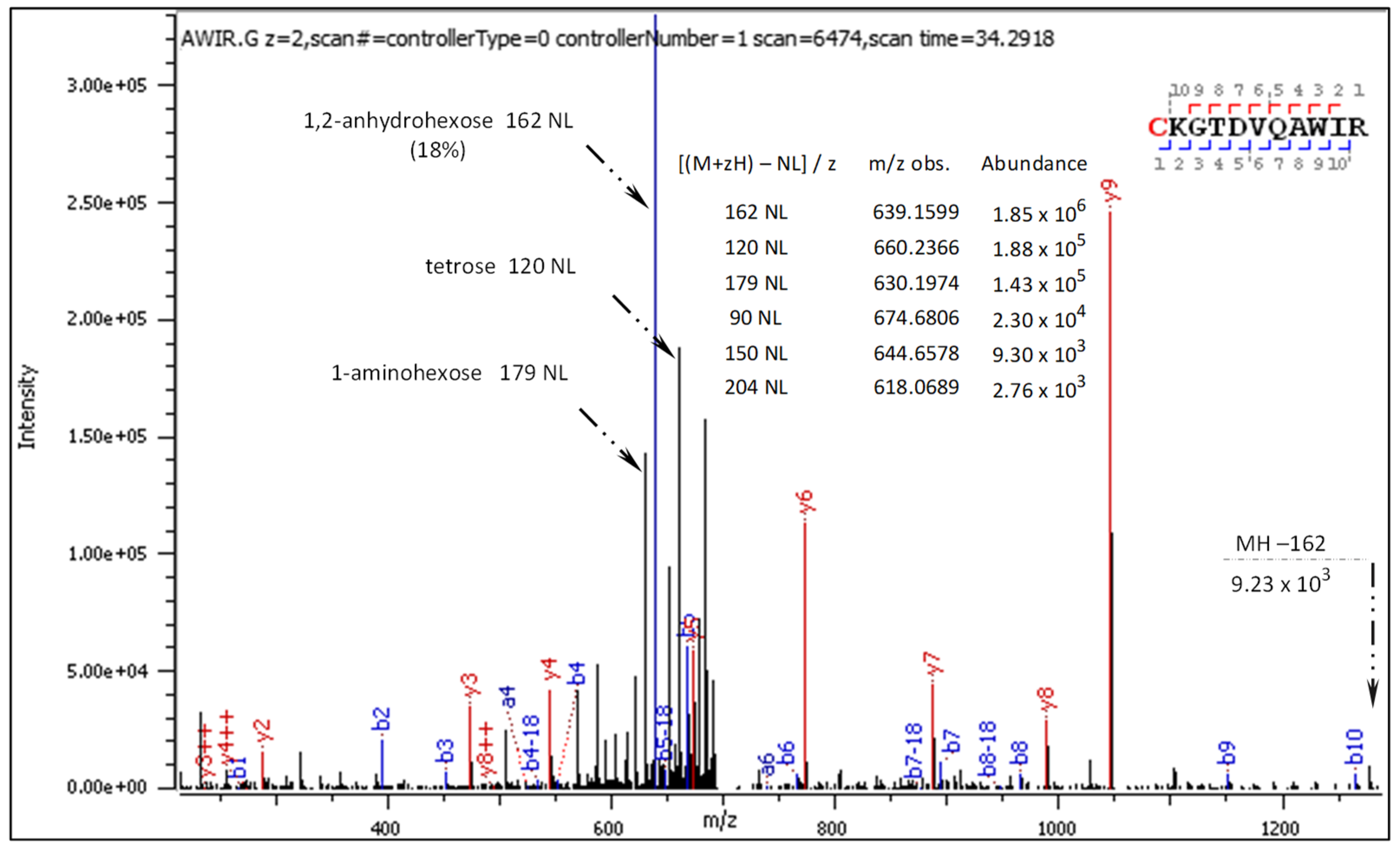 Preprints 108439 g002