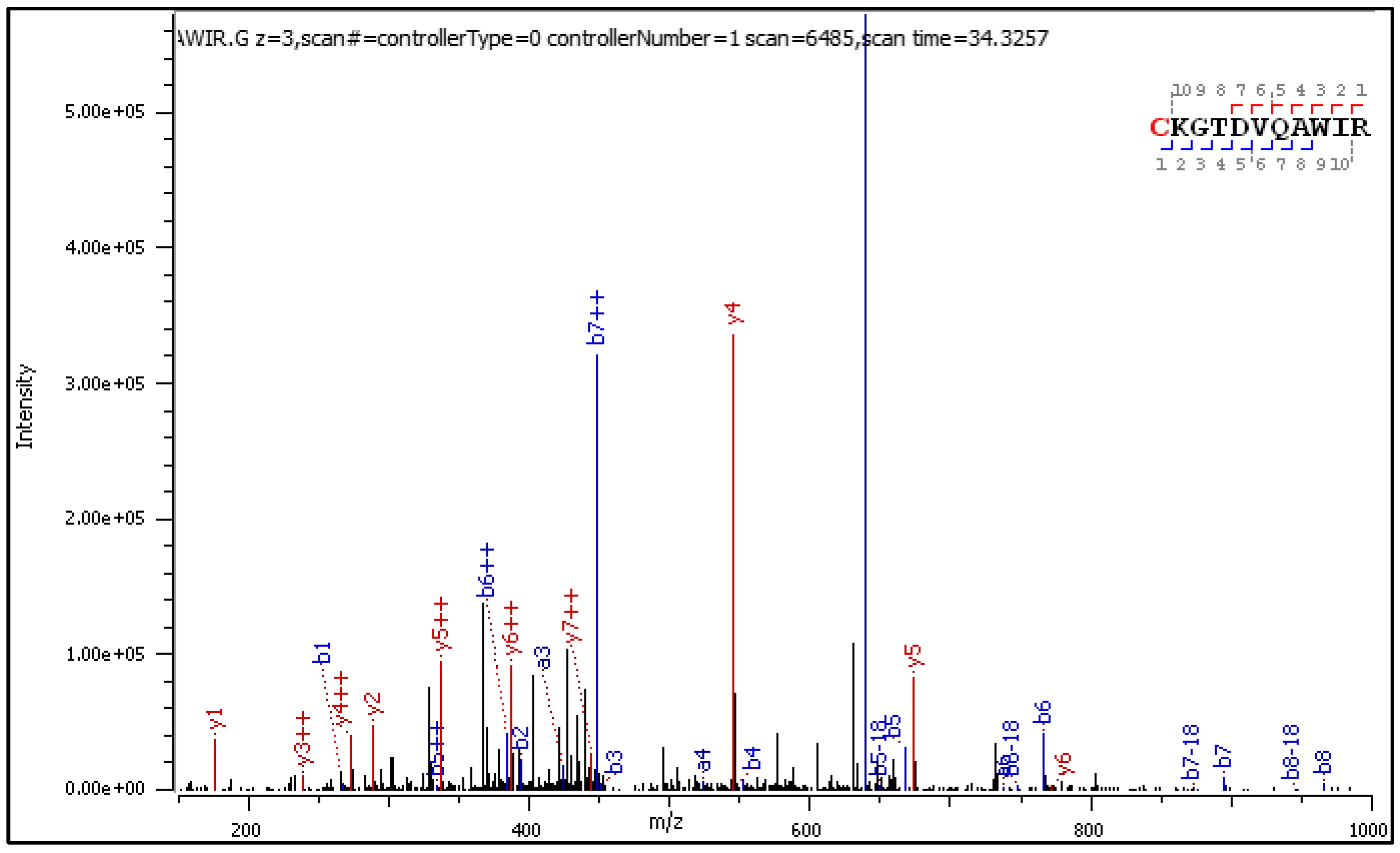 Preprints 108439 g003