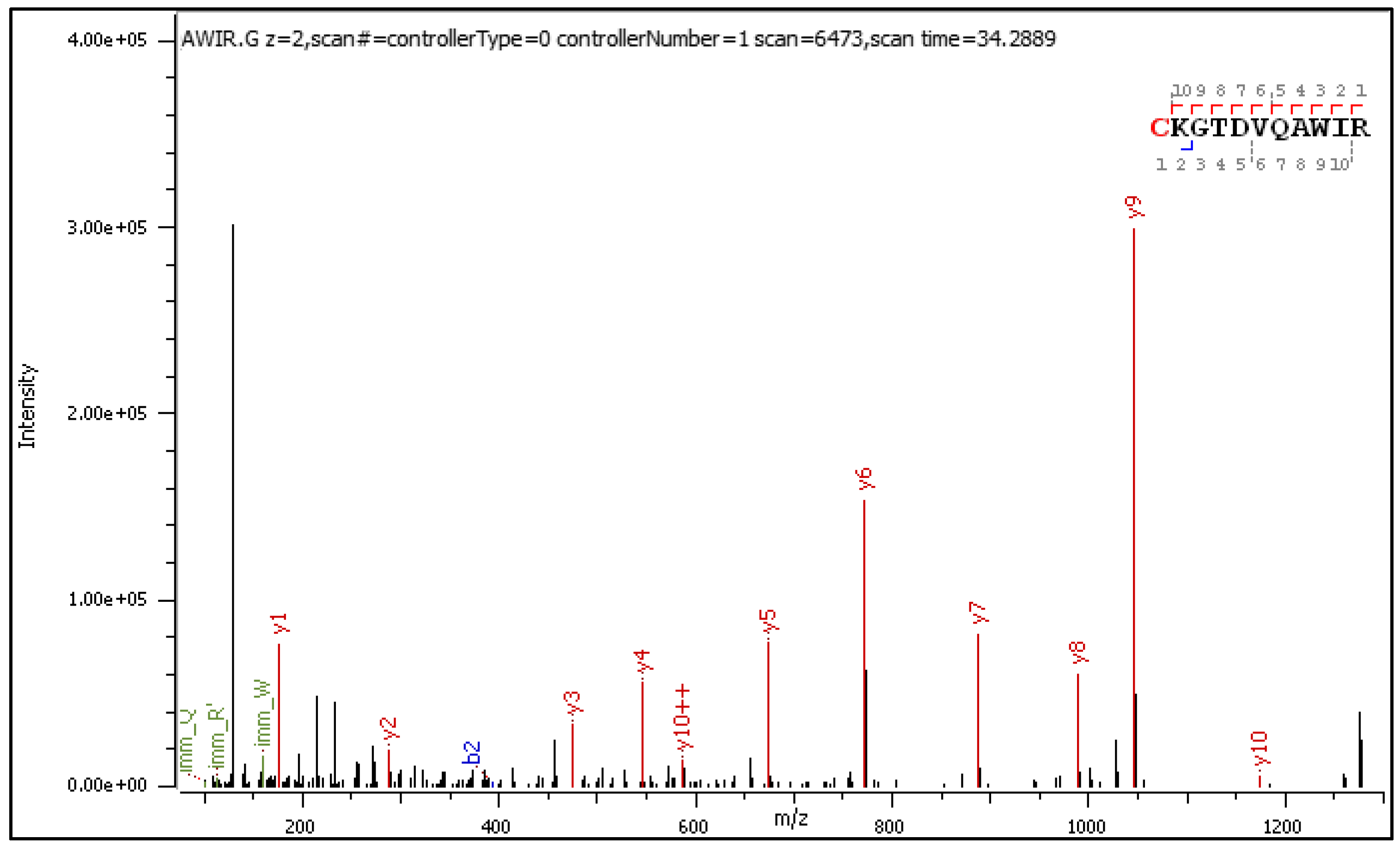 Preprints 108439 g004