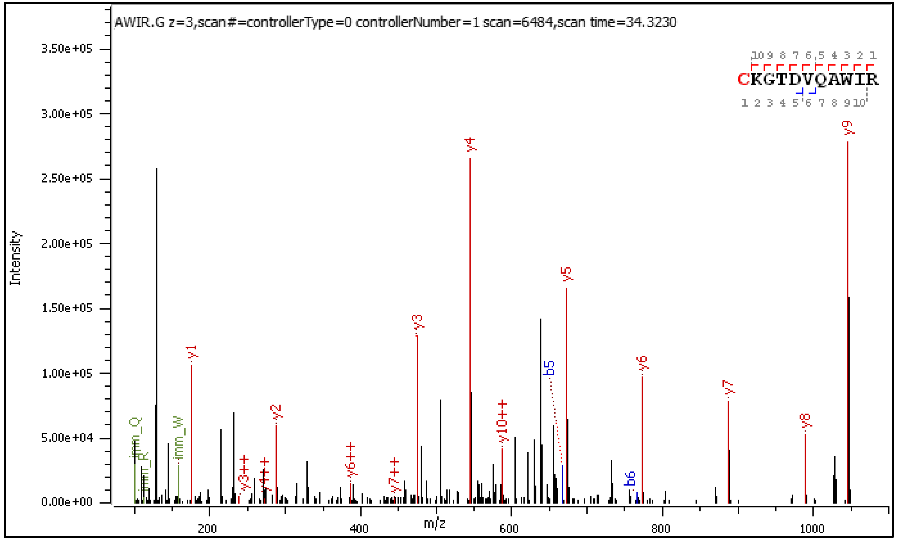 Preprints 108439 g005