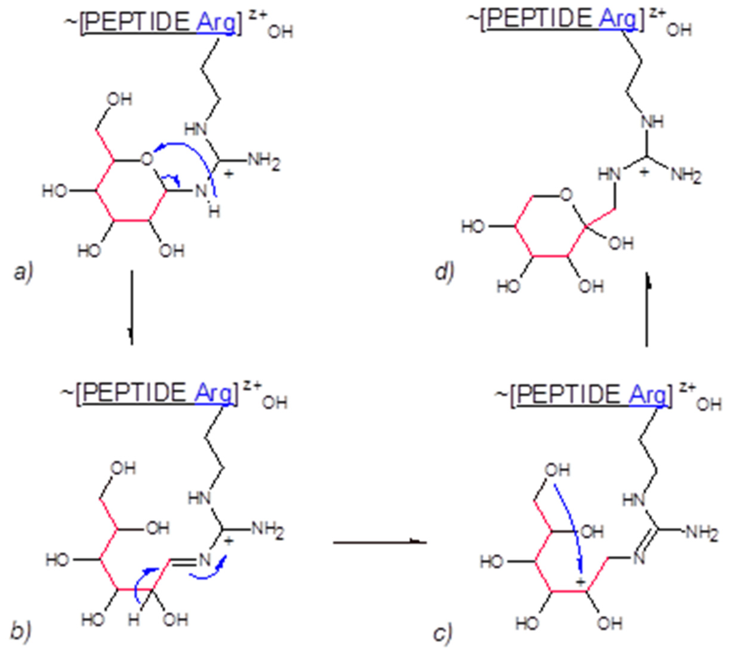 Preprints 108439 g007