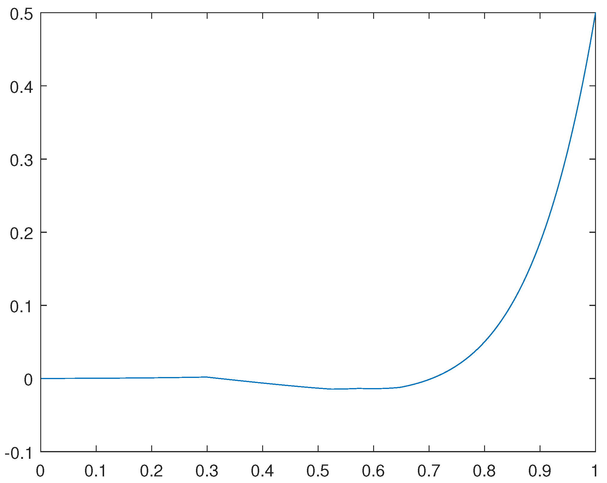 Preprints 68204 g001