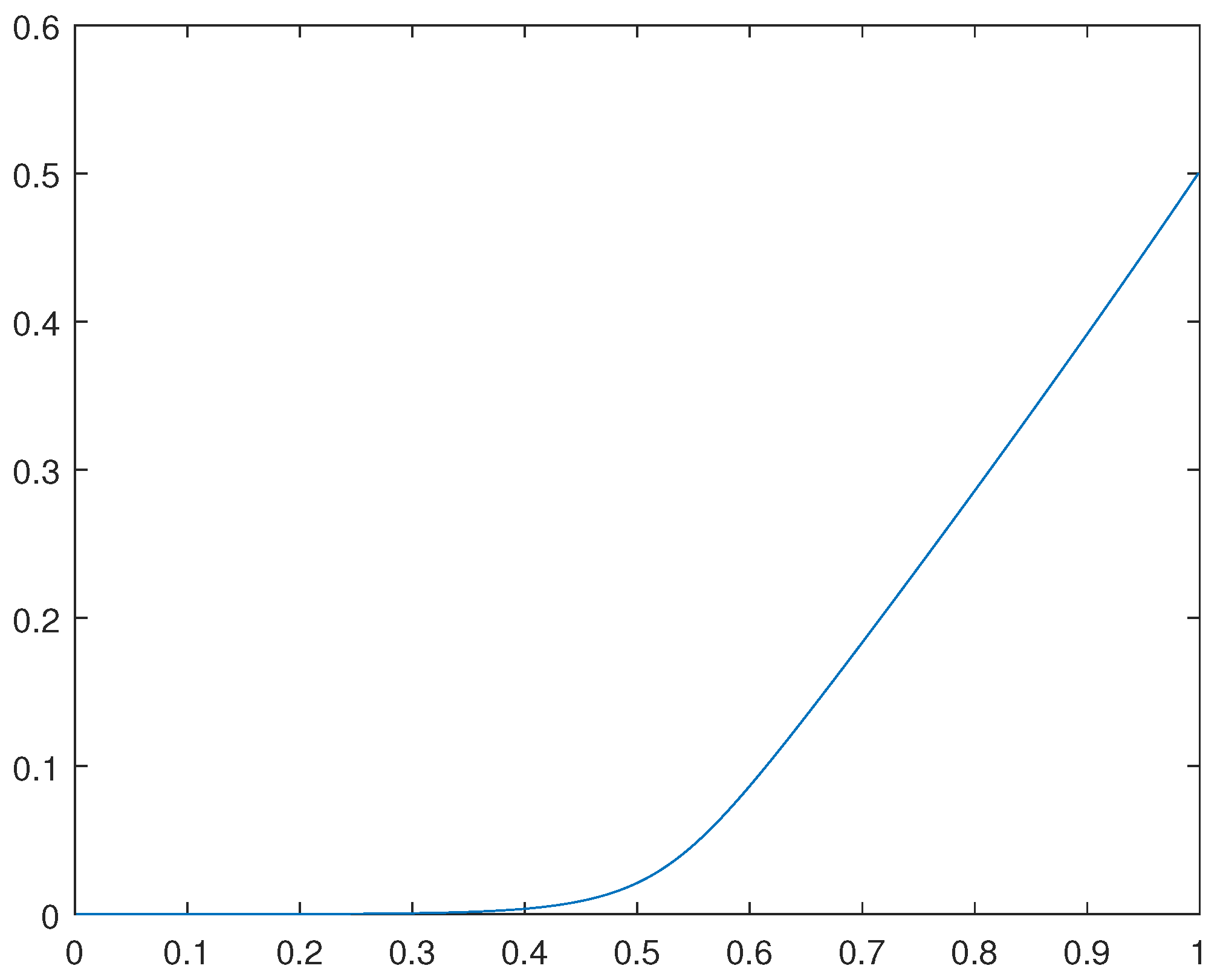 Preprints 68204 g003