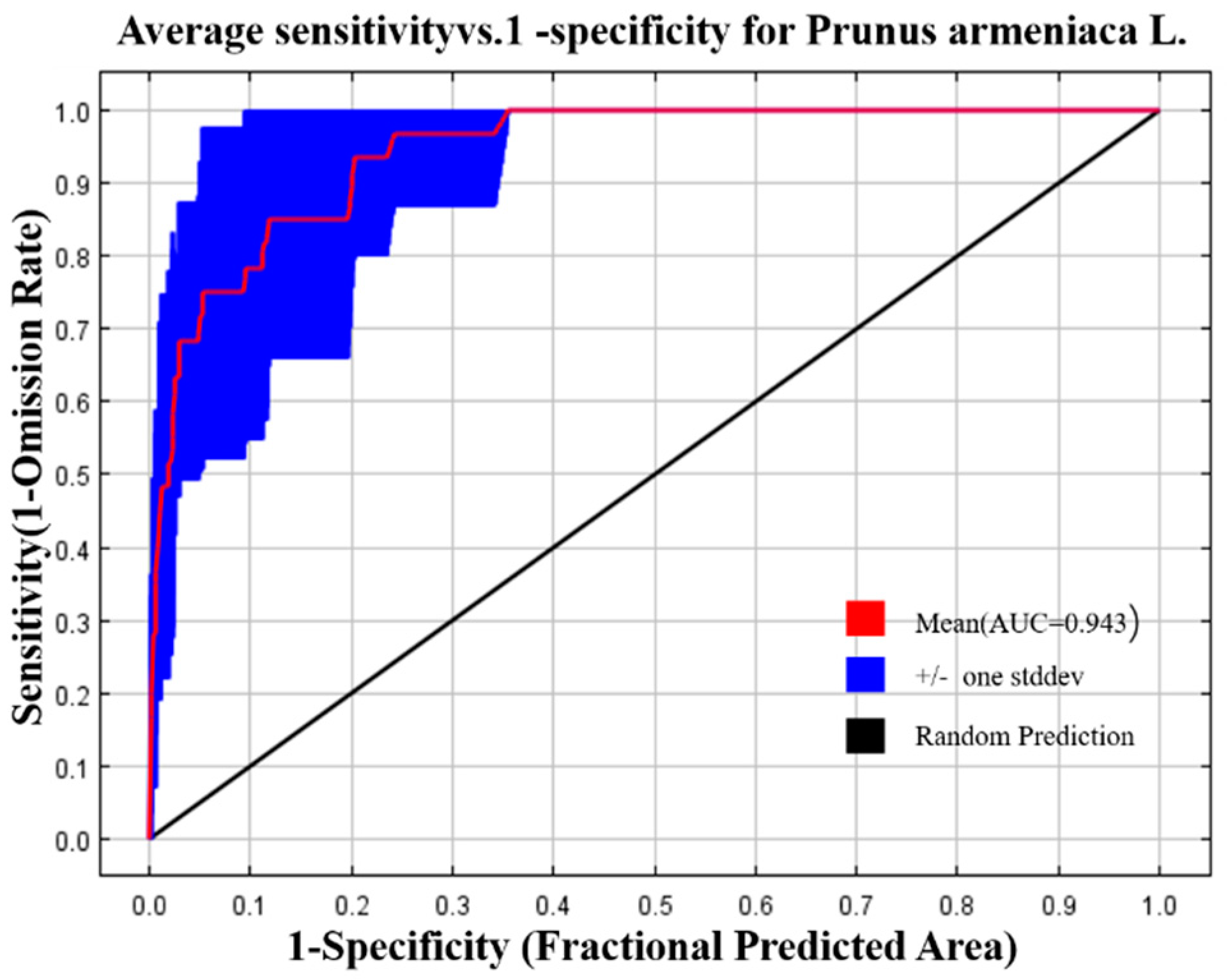 Preprints 111467 g002