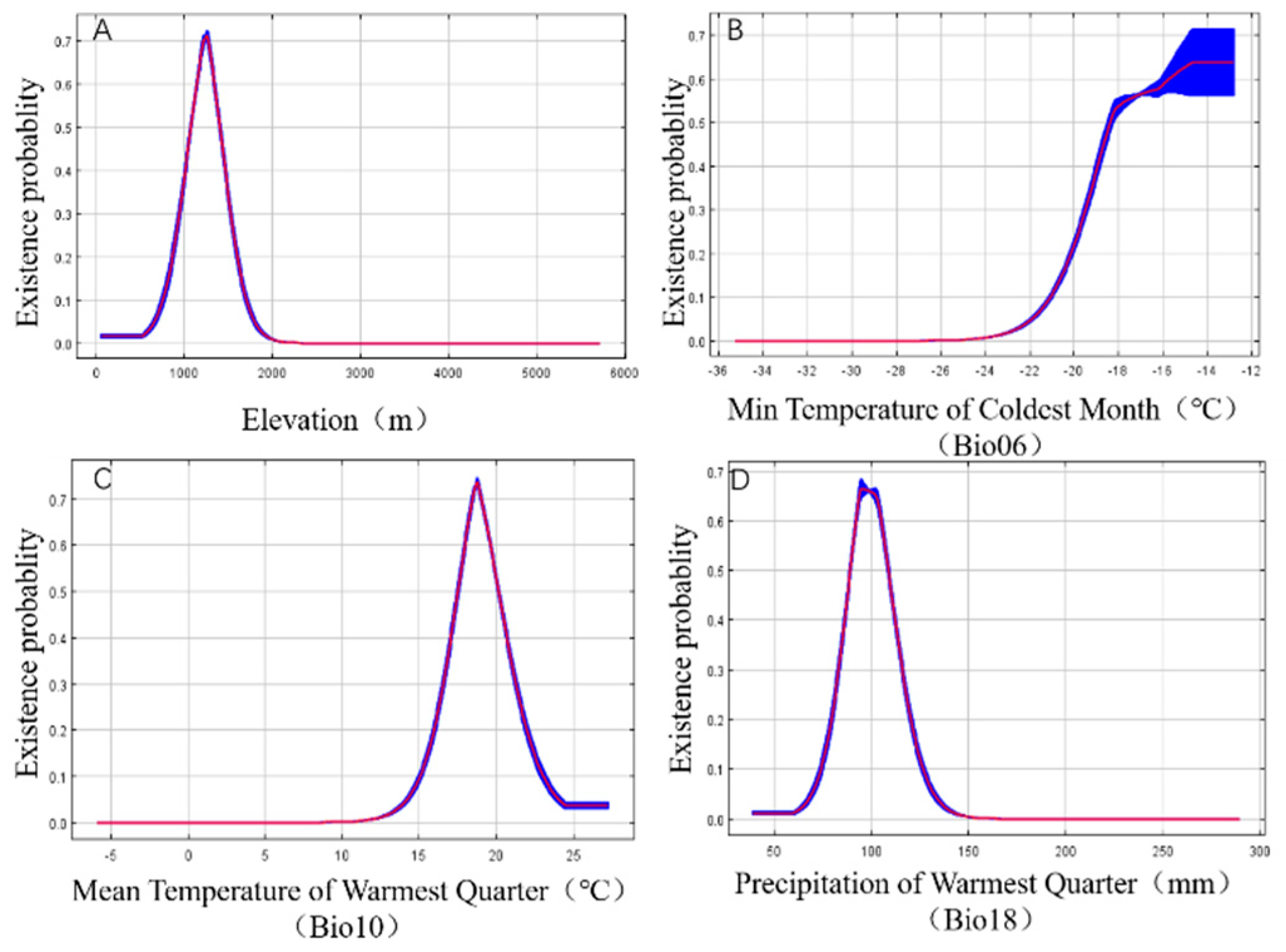 Preprints 111467 g004