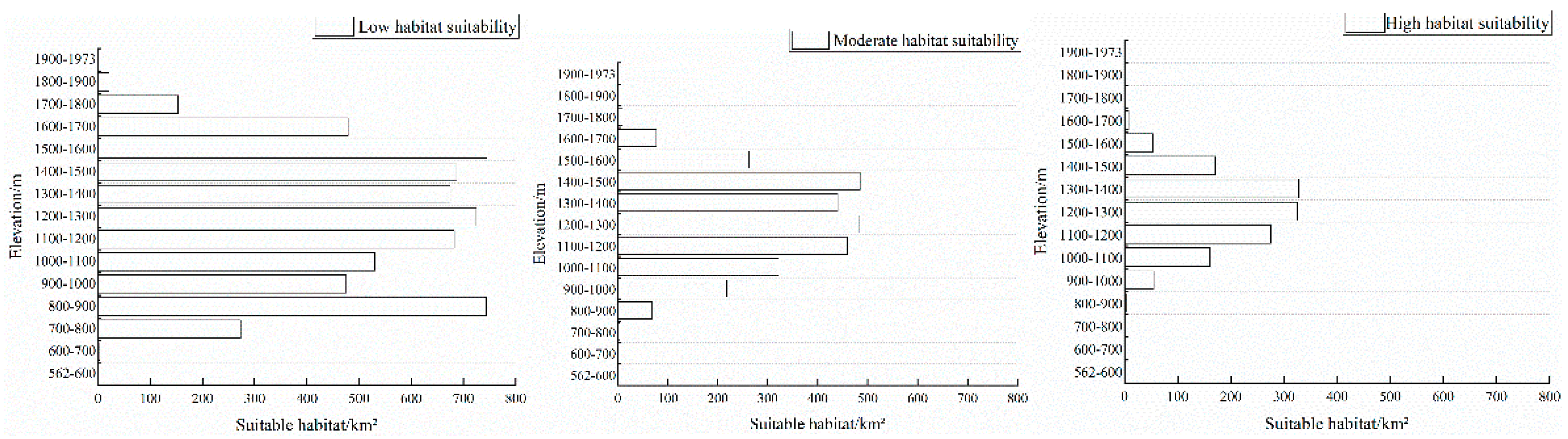 Preprints 111467 g006