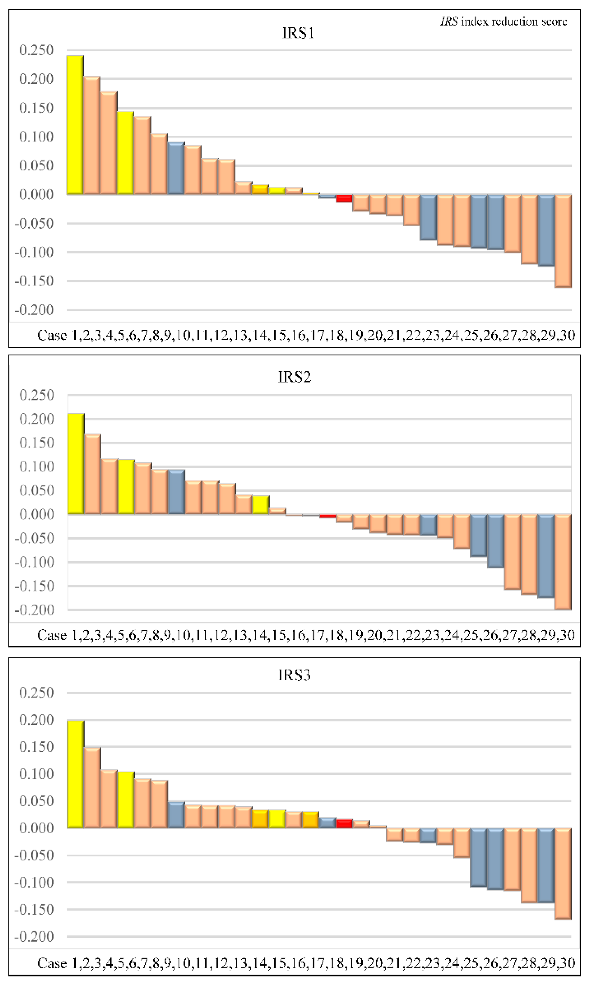 Preprints 78075 g004