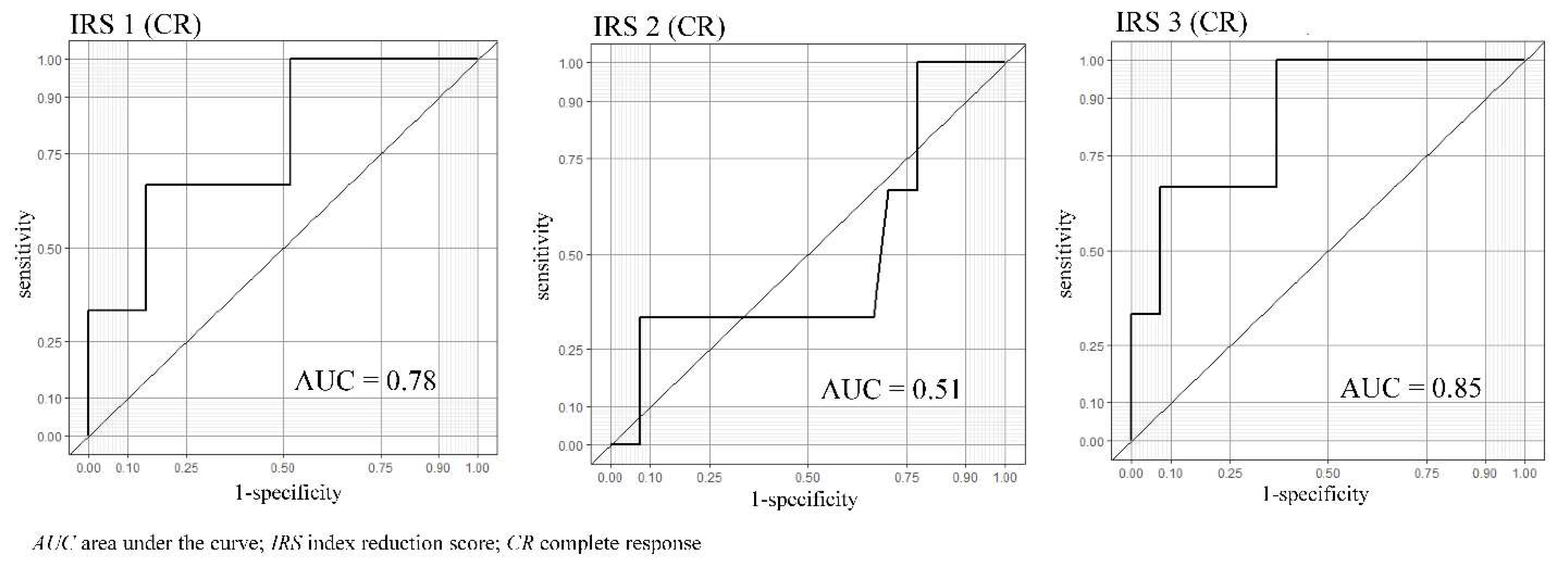 Preprints 78075 g005