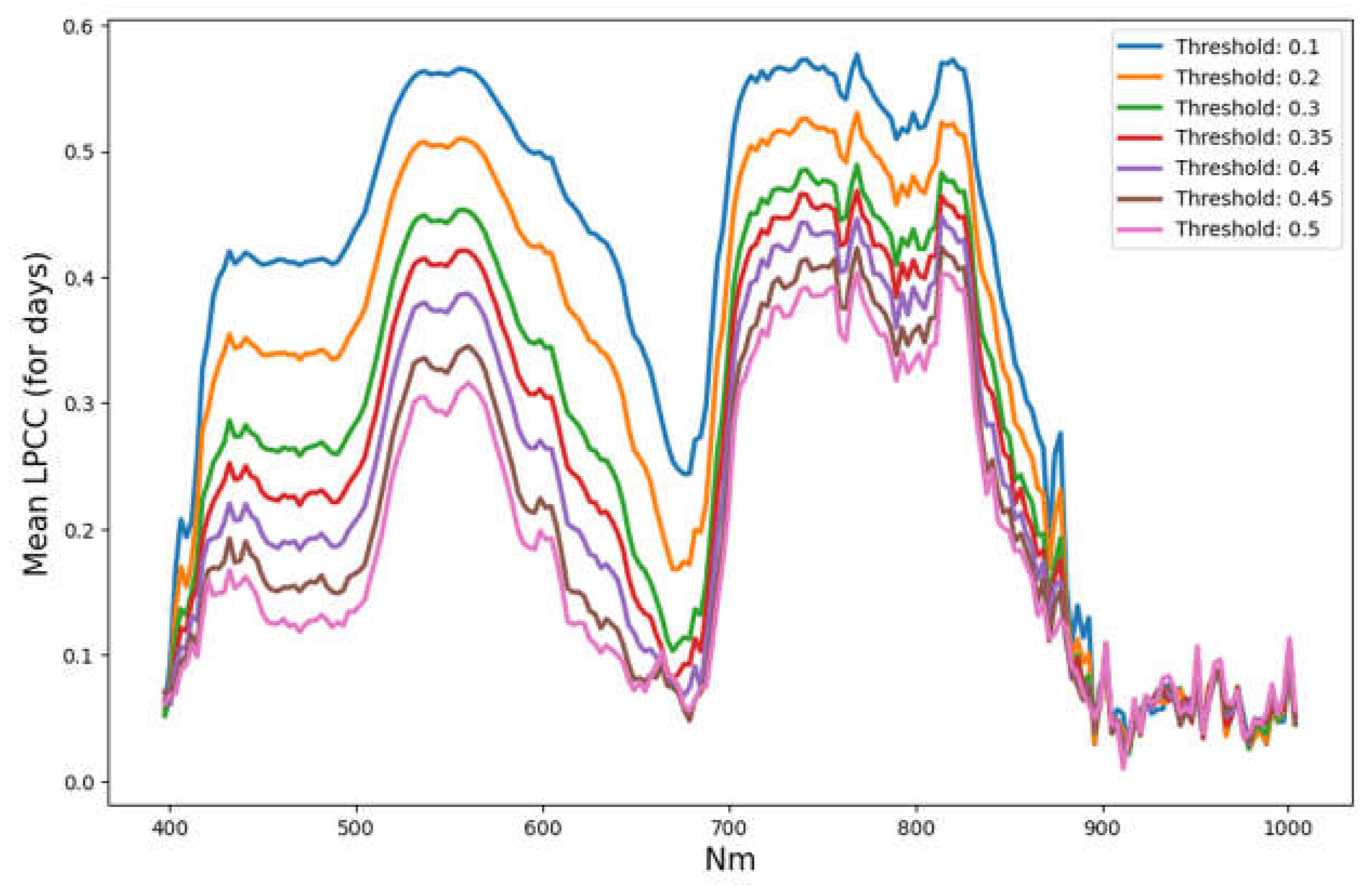 Preprints 66994 g003