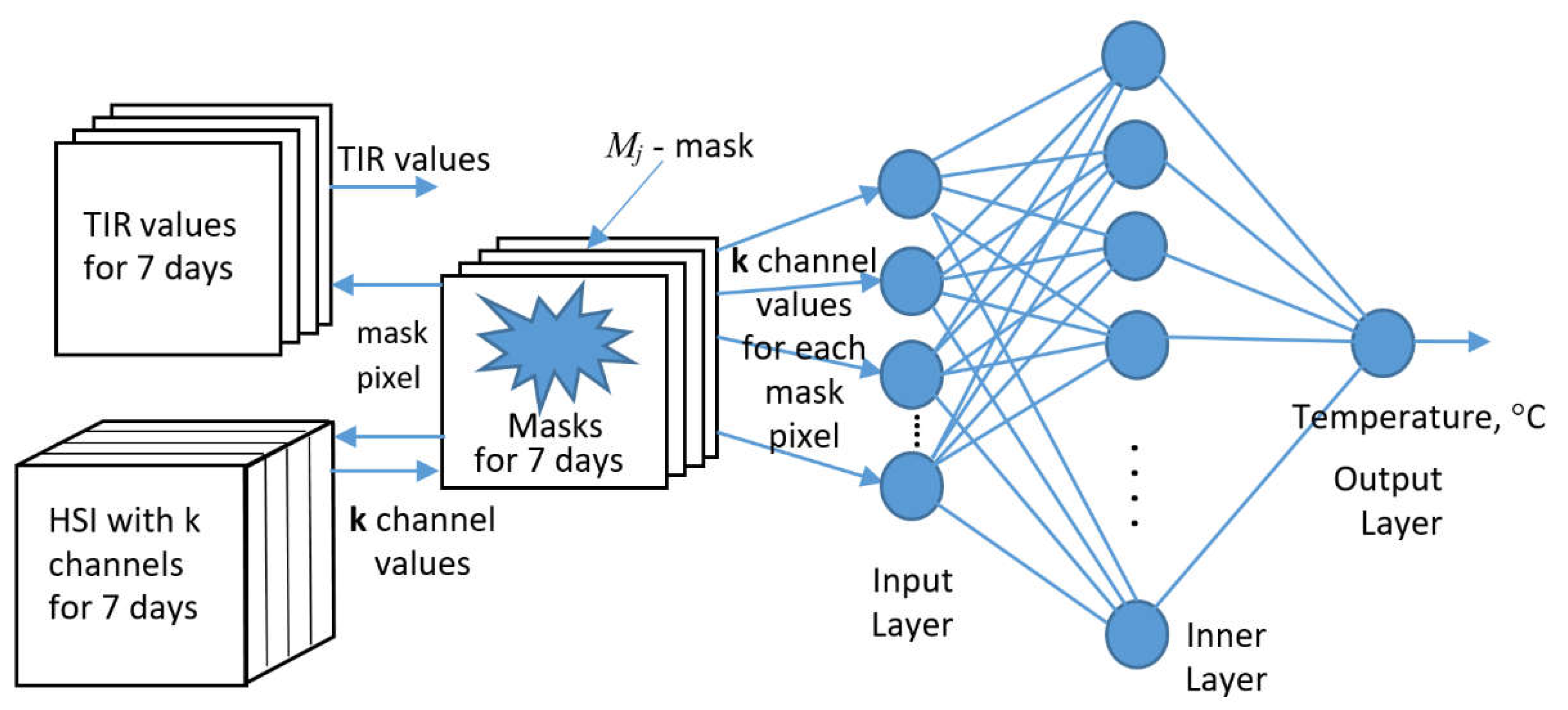 Preprints 66994 g004