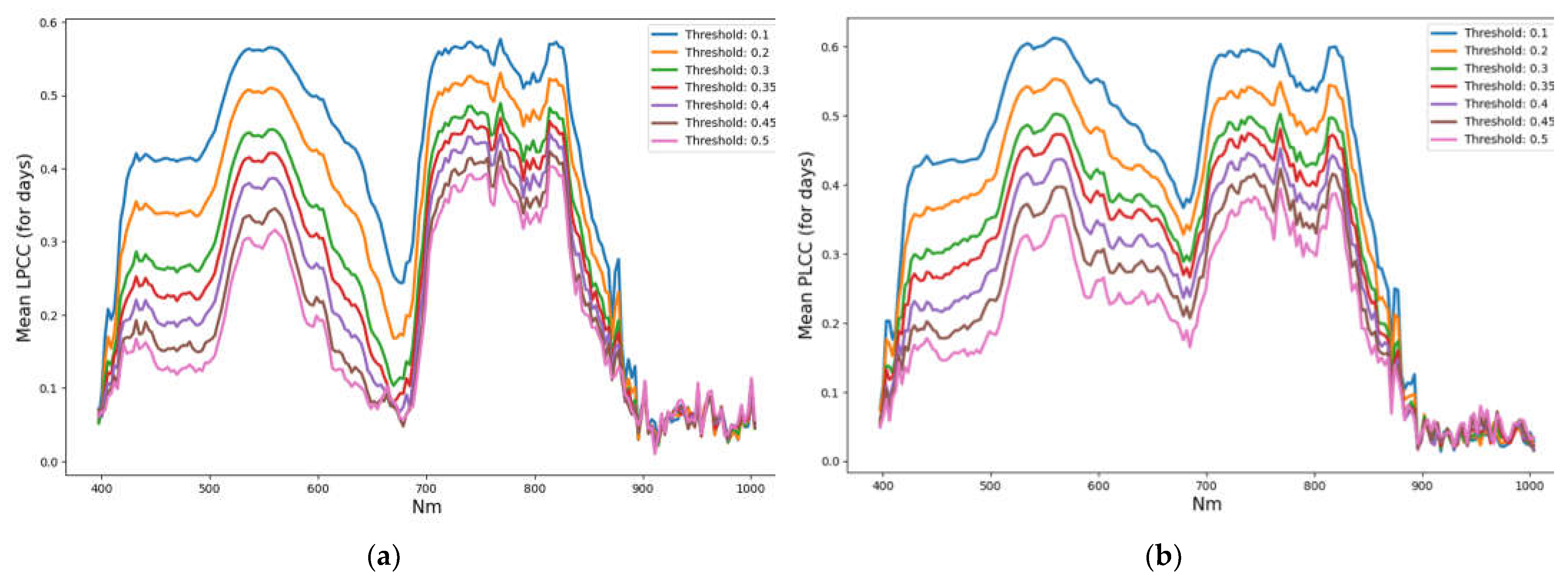 Preprints 66994 g0a1