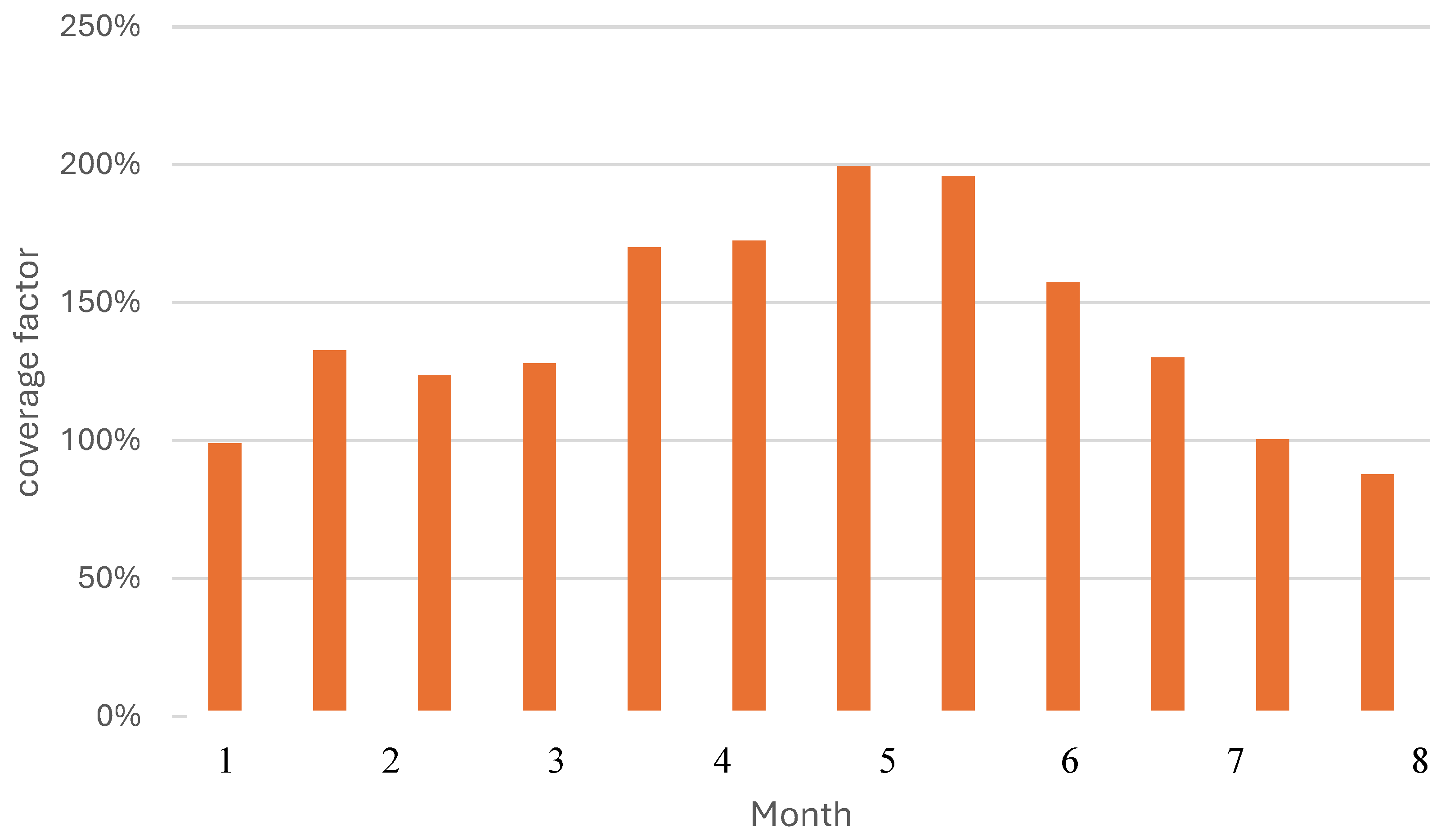 Preprints 117058 g014