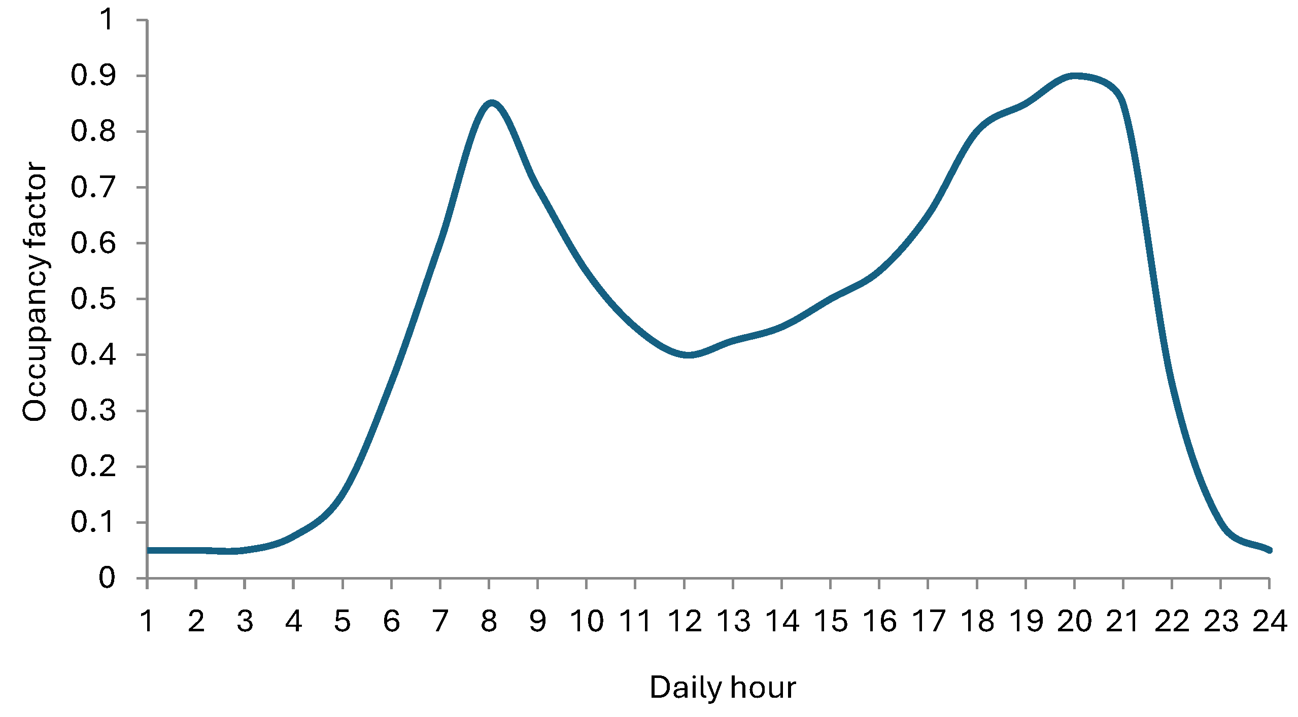 Preprints 117058 g016