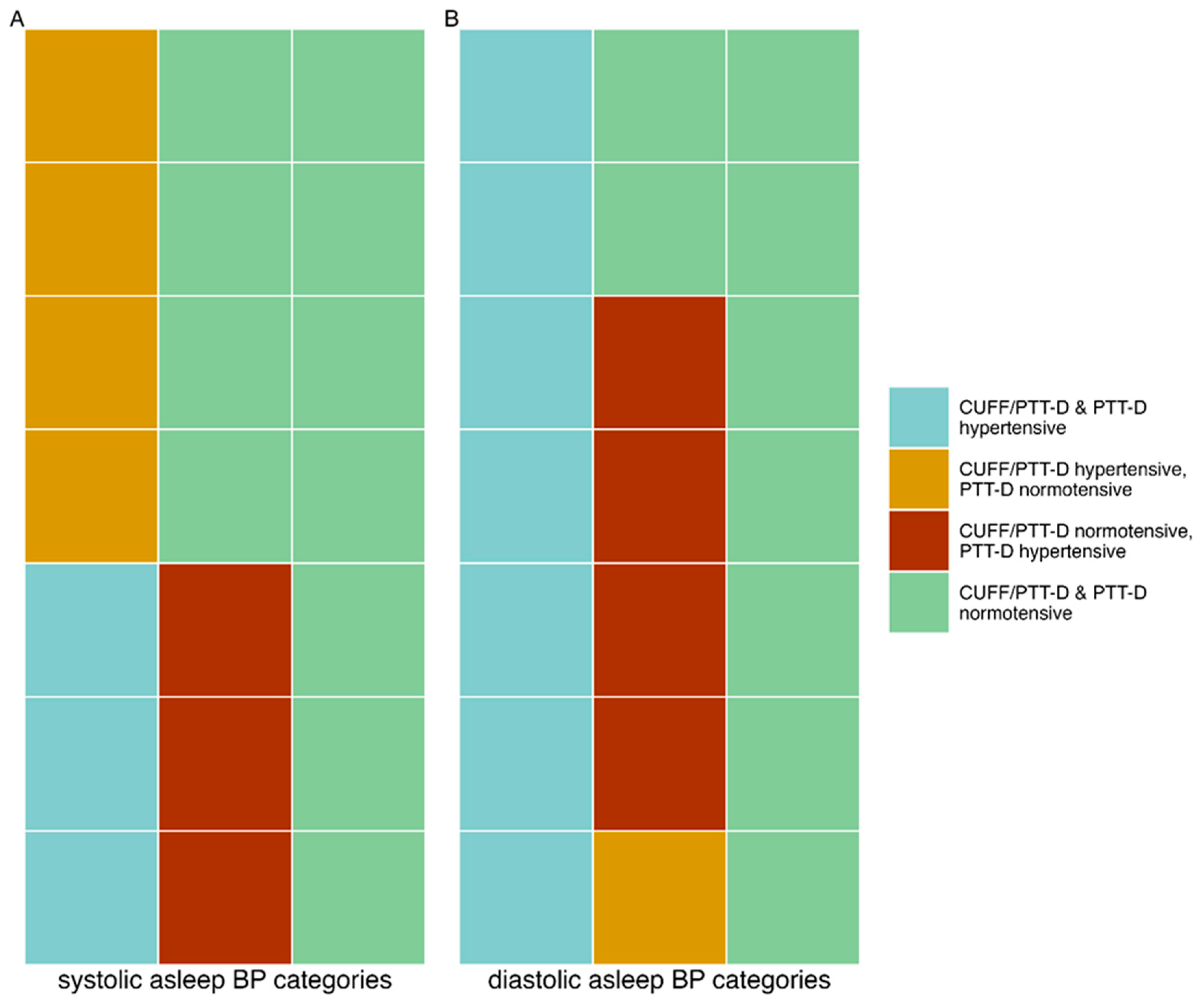 Preprints 82232 g002